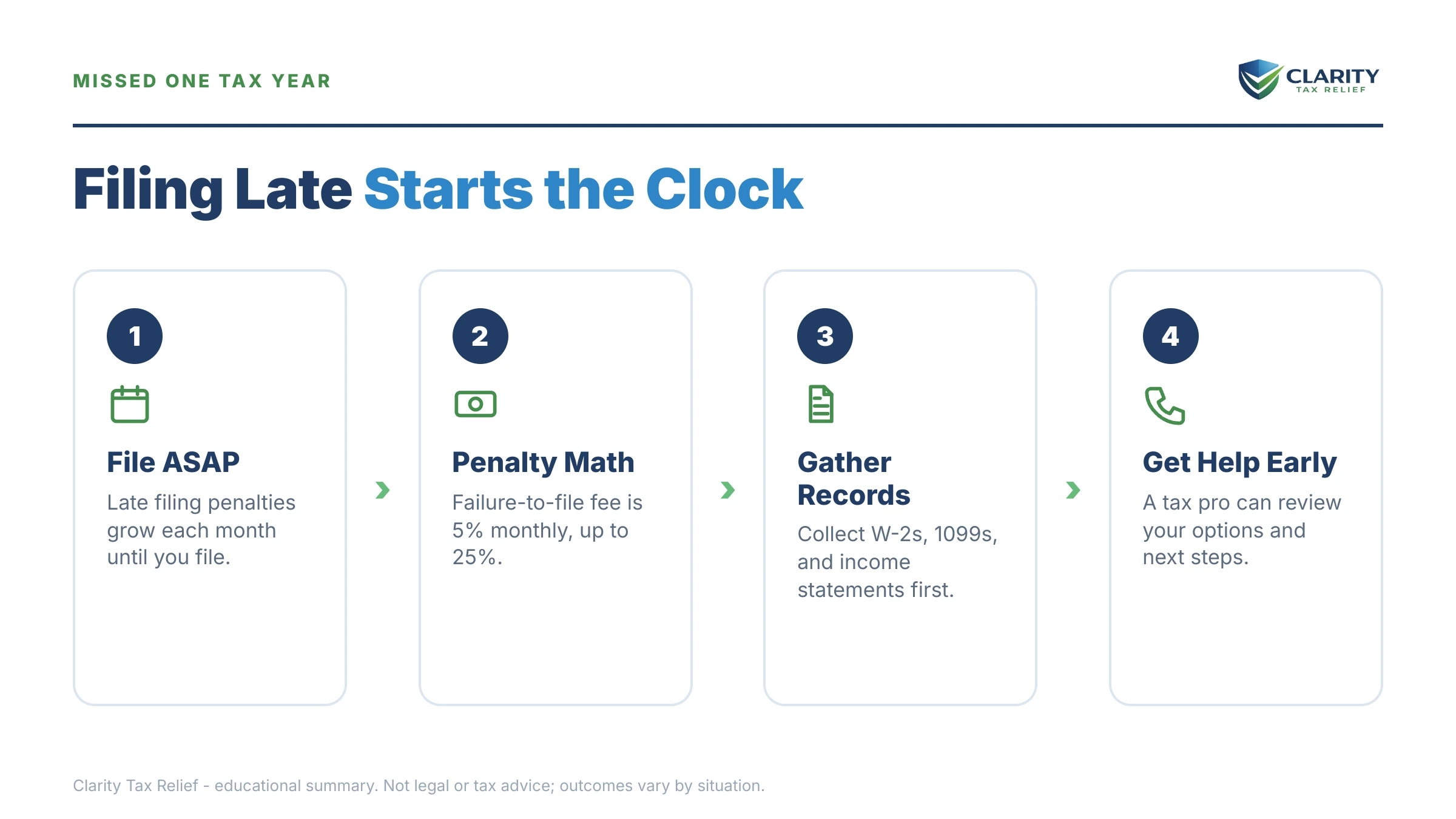 Infographic: key facts and deadlines for the IRS IRS notice.