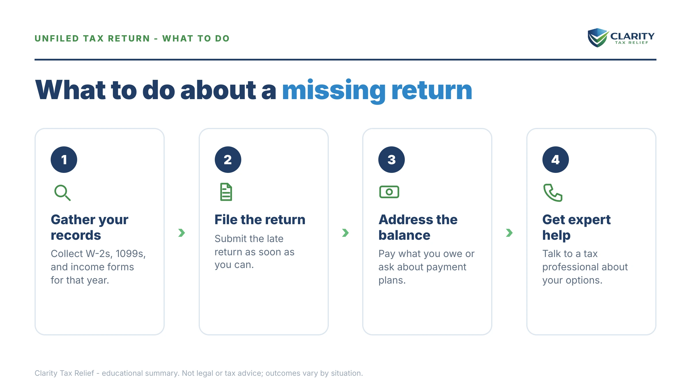Steps to take after receiving an IRS IRS notice.