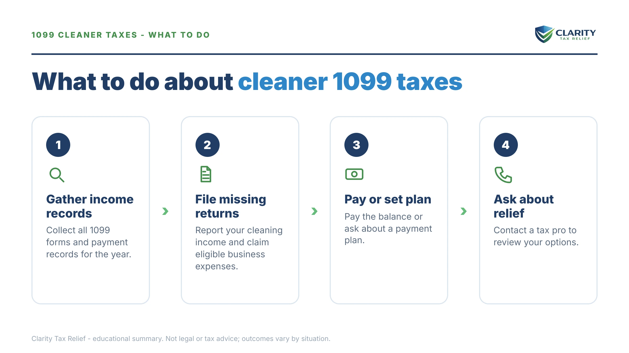 Steps to take for House Cleaner 1099 Taxes.