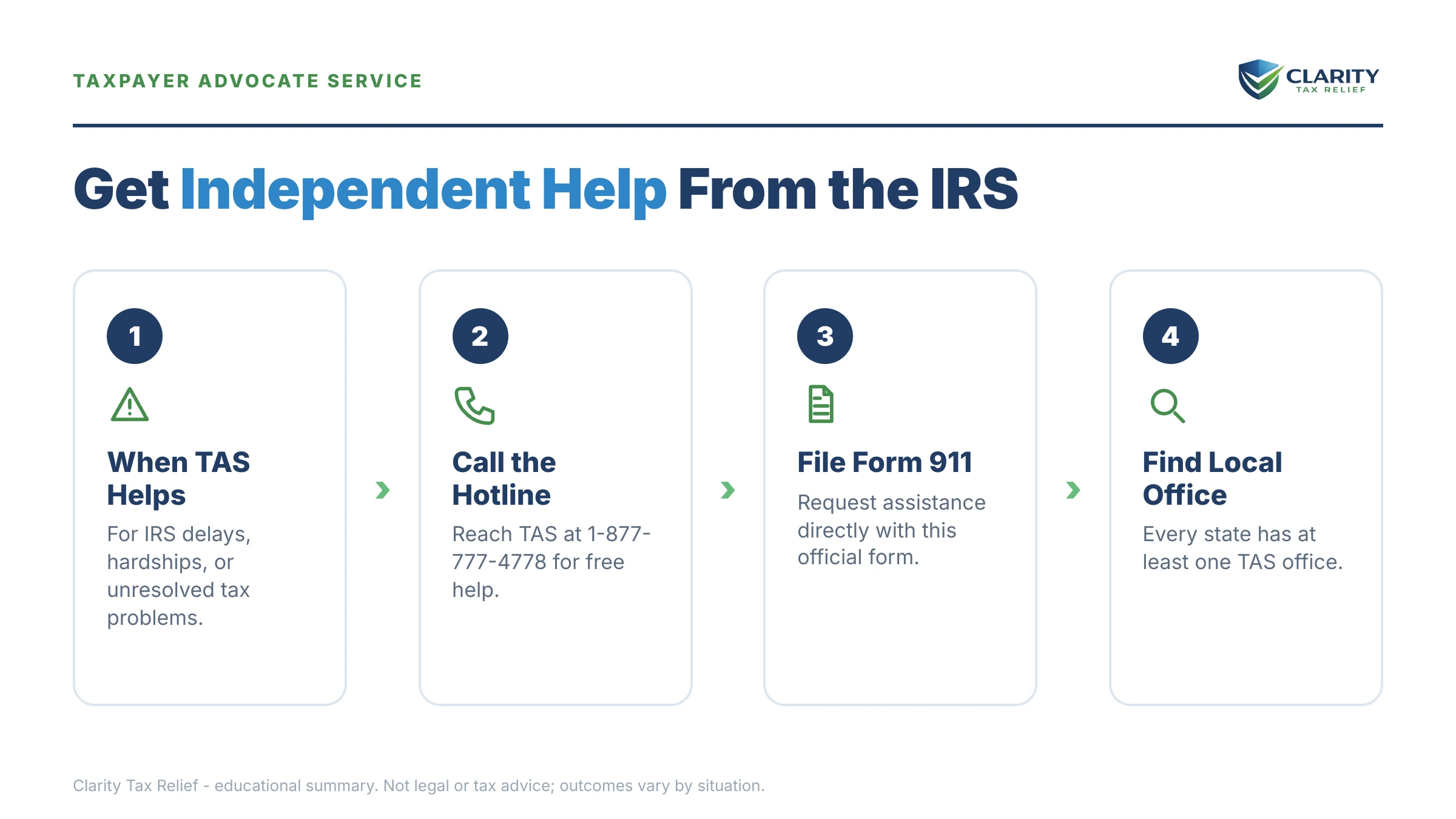 Infographic: key facts and deadlines for the IRS IRS notice.