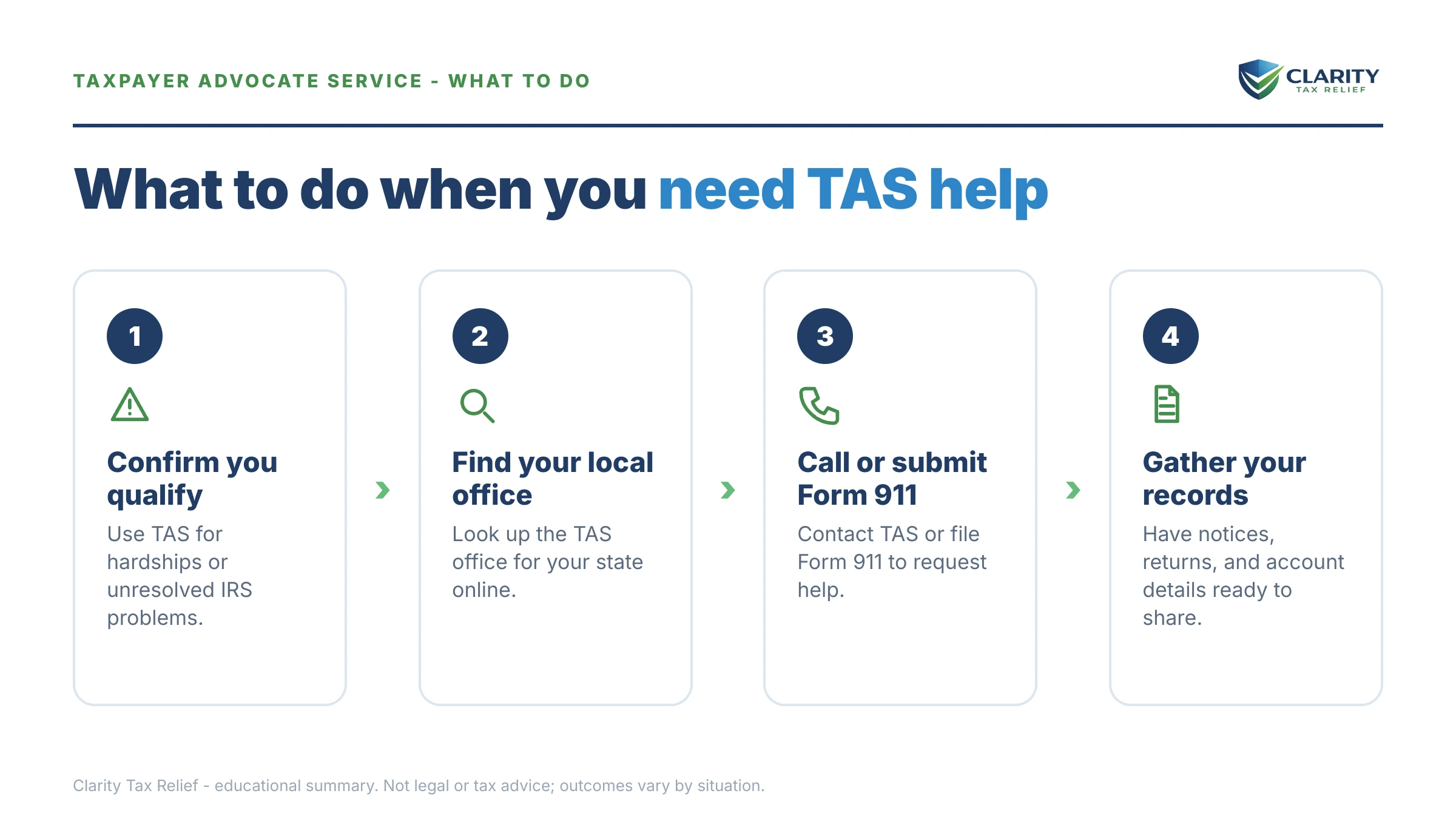 Steps to take after receiving an IRS IRS notice.