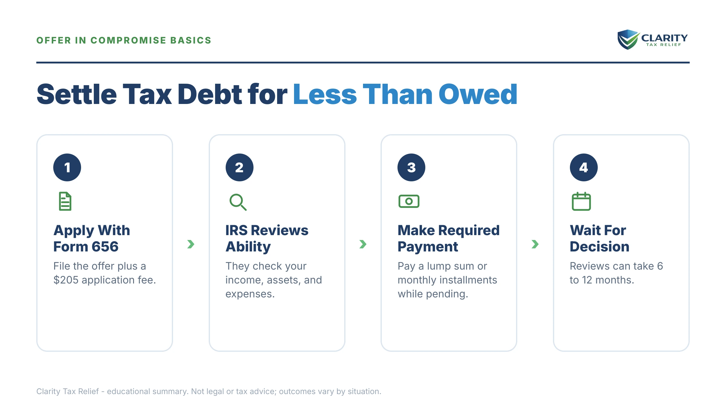 Infographic: key facts and deadlines for the IRS IRS notice.