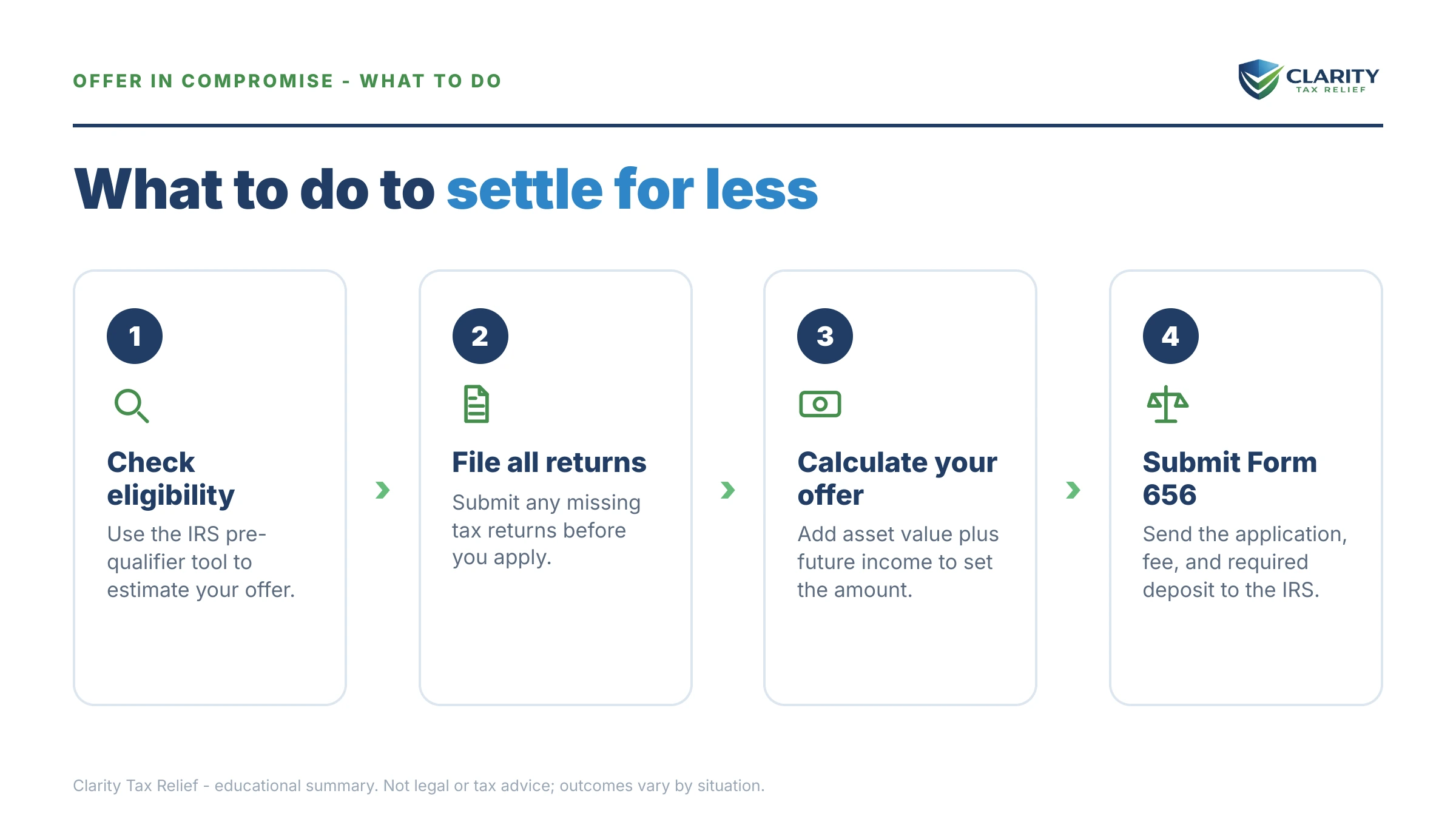Steps to take after receiving an IRS IRS notice.