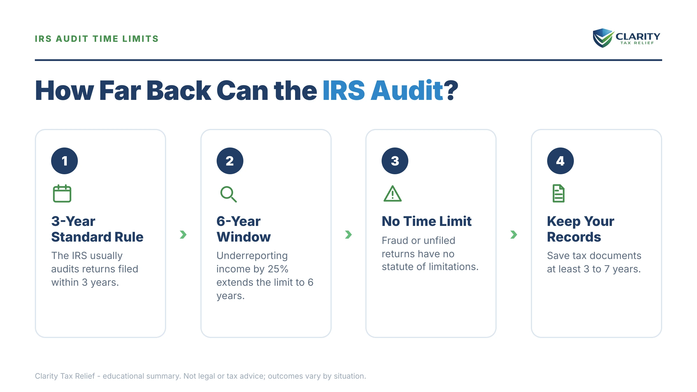 Infographic: key facts and deadlines for the IRS IRS notice.