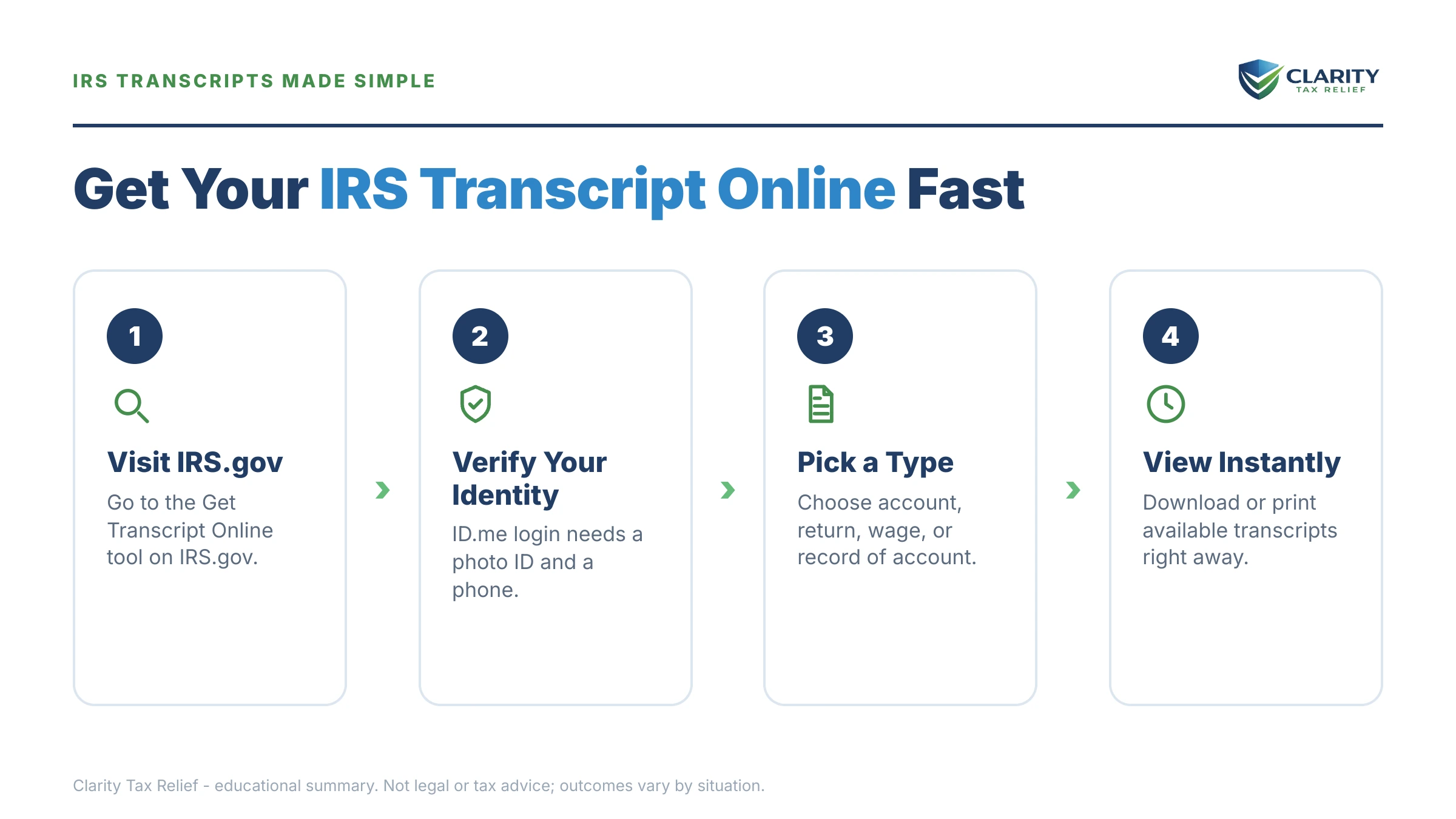 Infographic: key facts and deadlines for the IRS IRS notice.