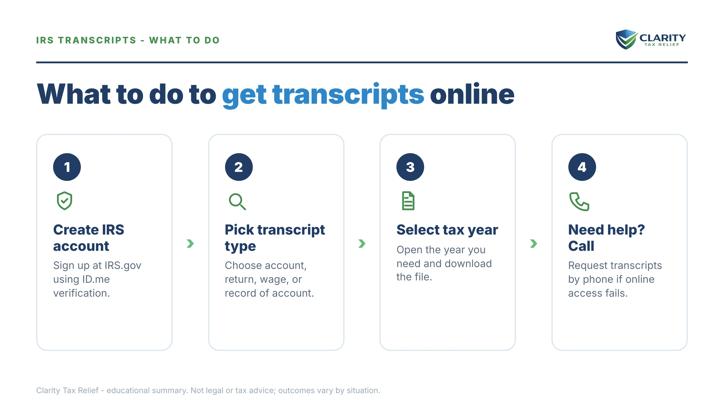 Steps to take after receiving an IRS IRS notice.