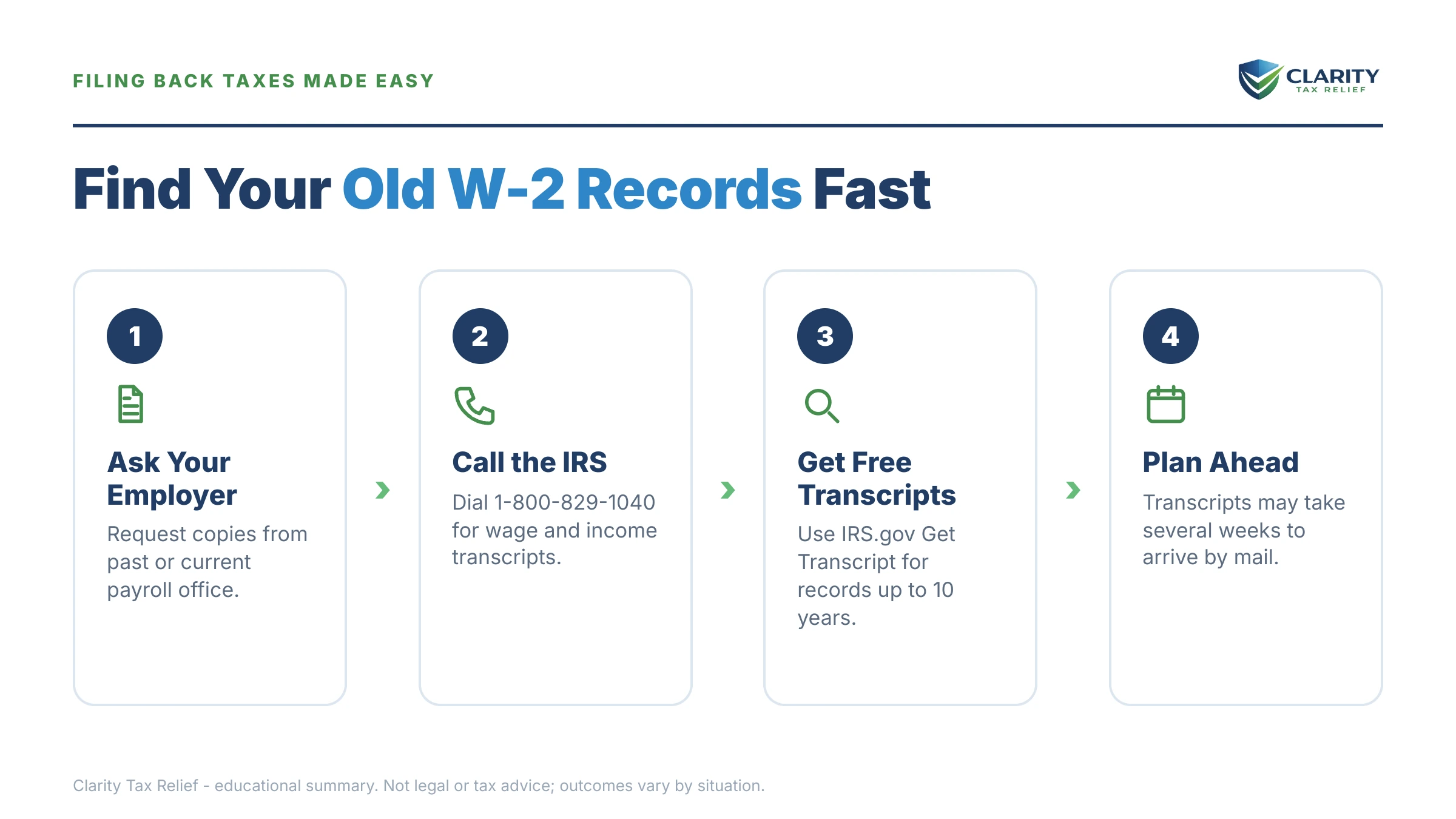 Infographic: key facts and deadlines for the IRS IRS notice.