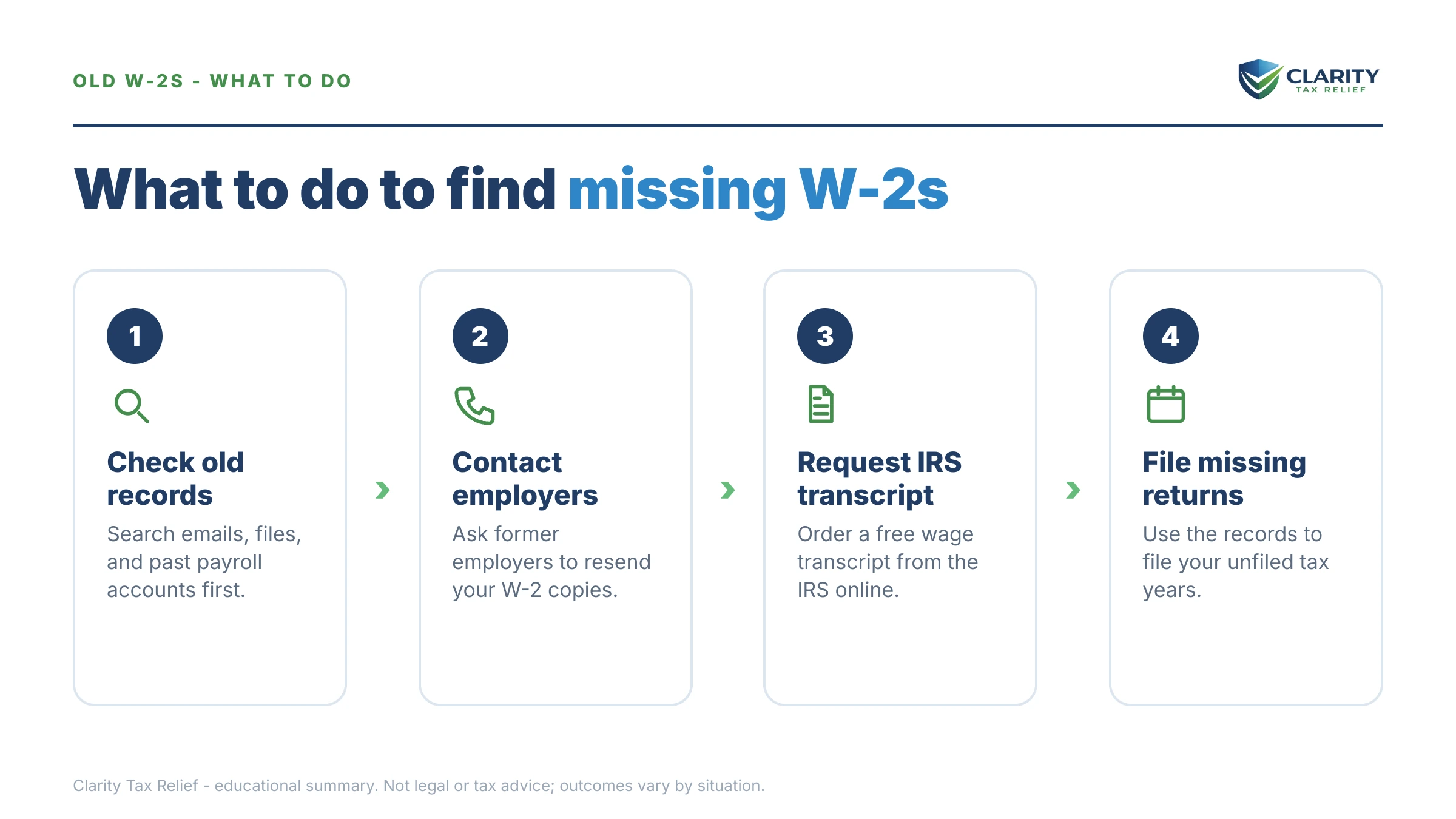 Steps to take after receiving an IRS IRS notice.