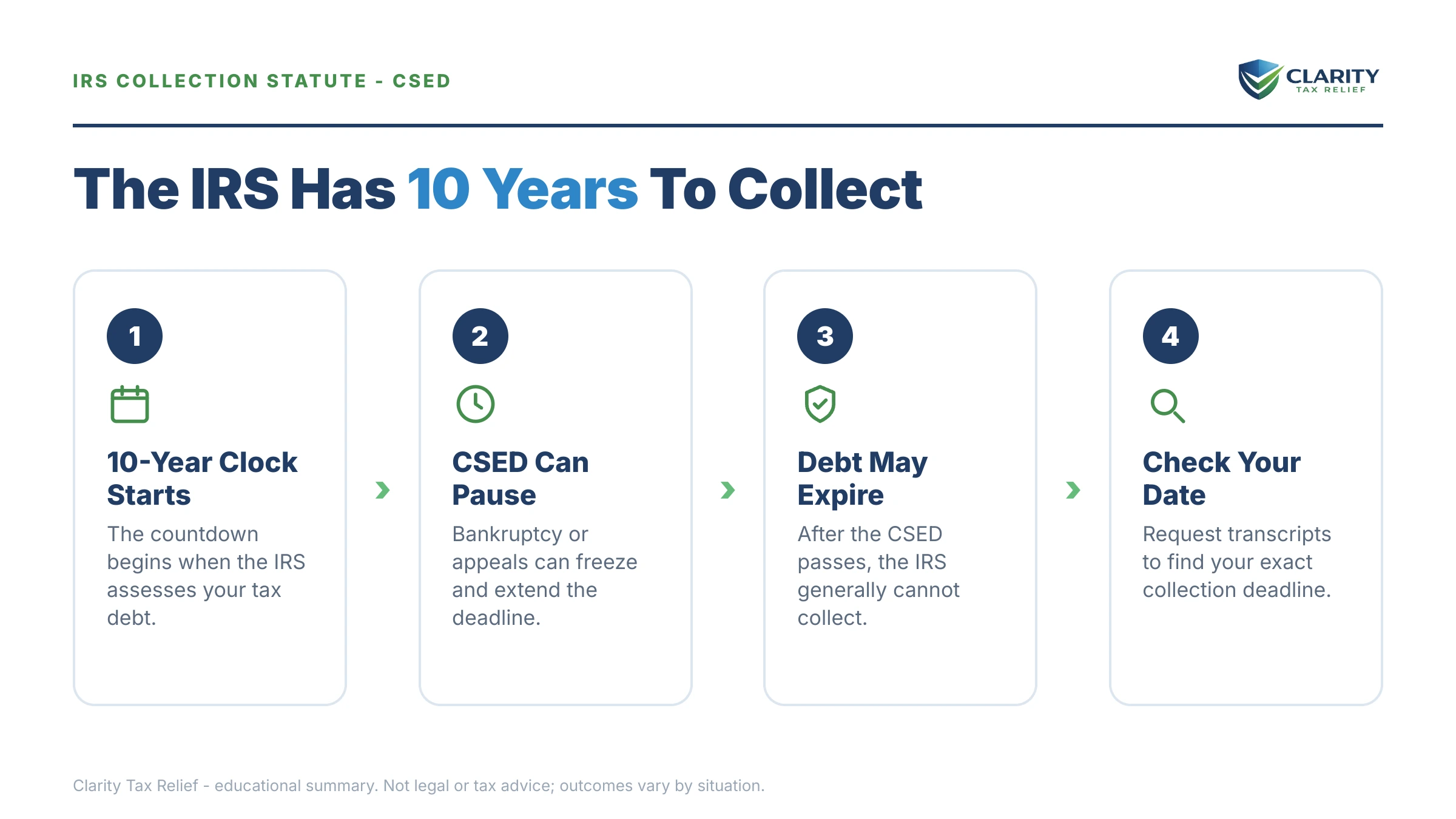 Infographic: key facts and deadlines for the IRS IRS notice.