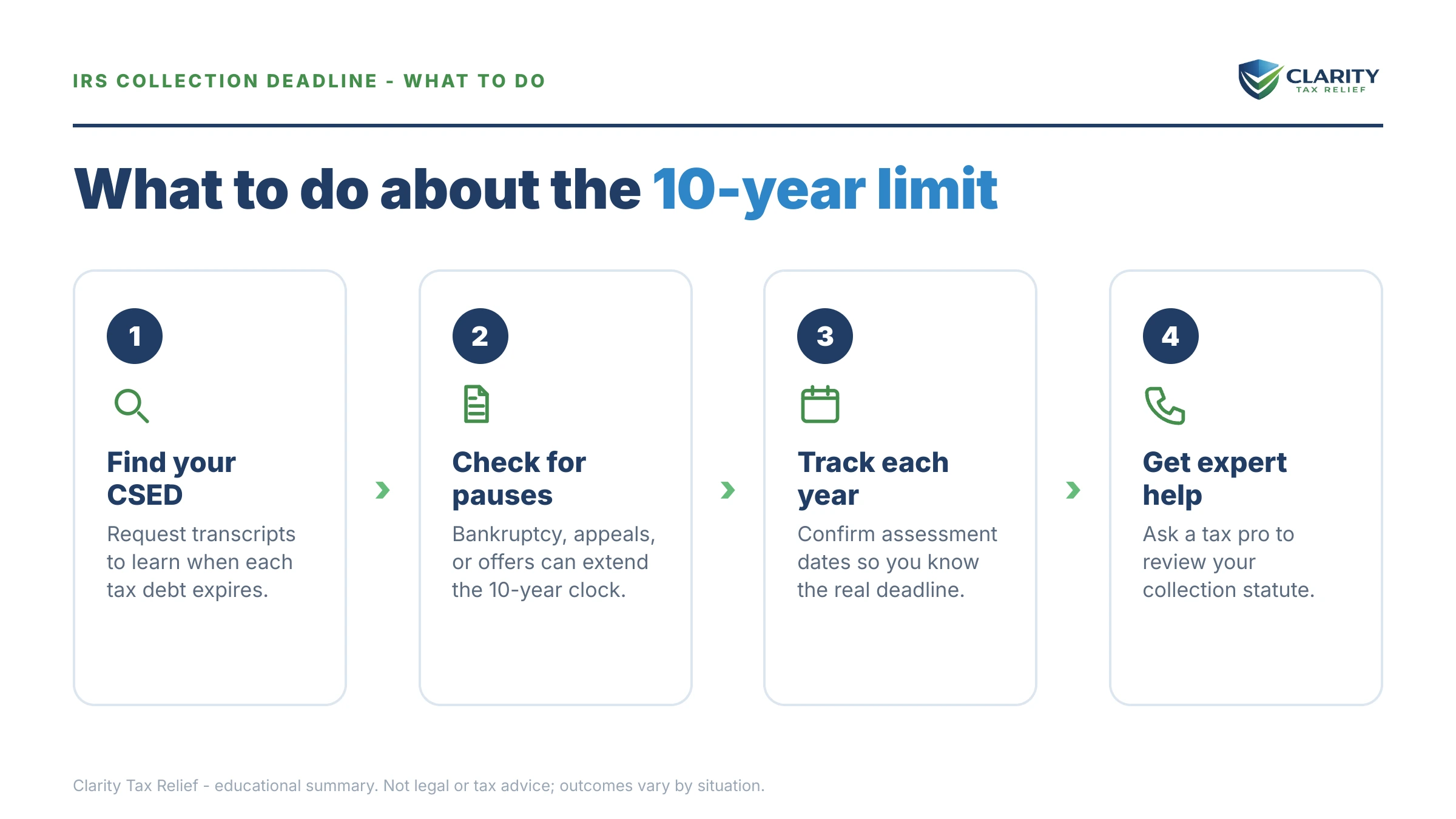 Steps to take after receiving an IRS IRS notice.