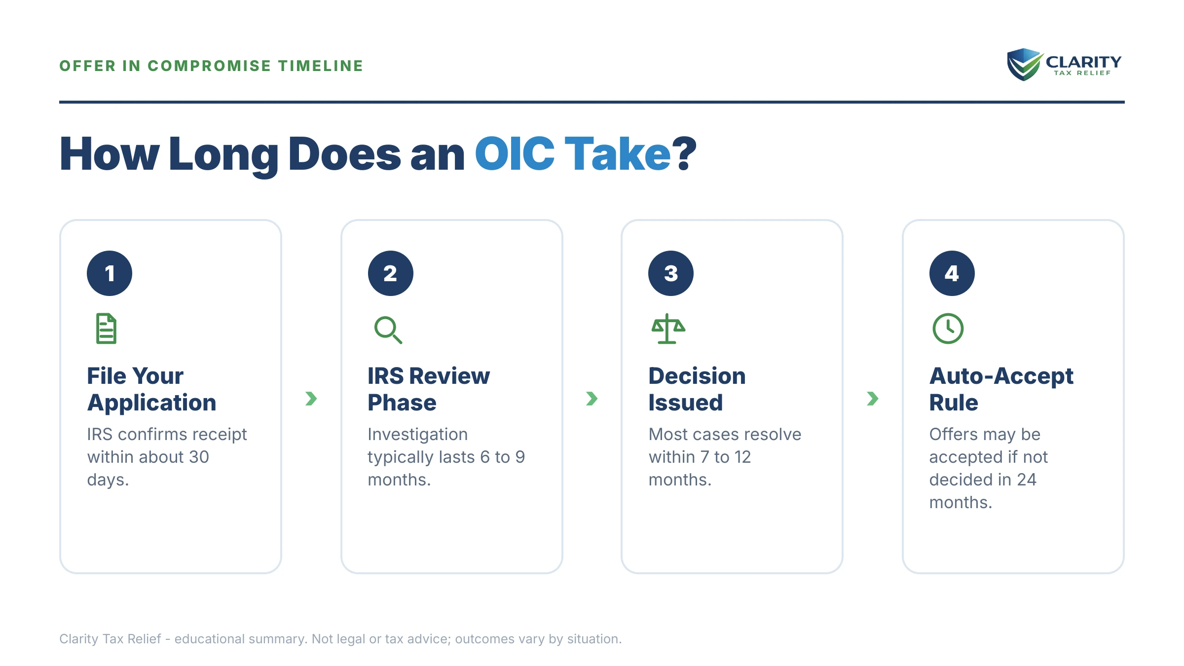 Infographic: key facts and deadlines for the IRS IRS notice.