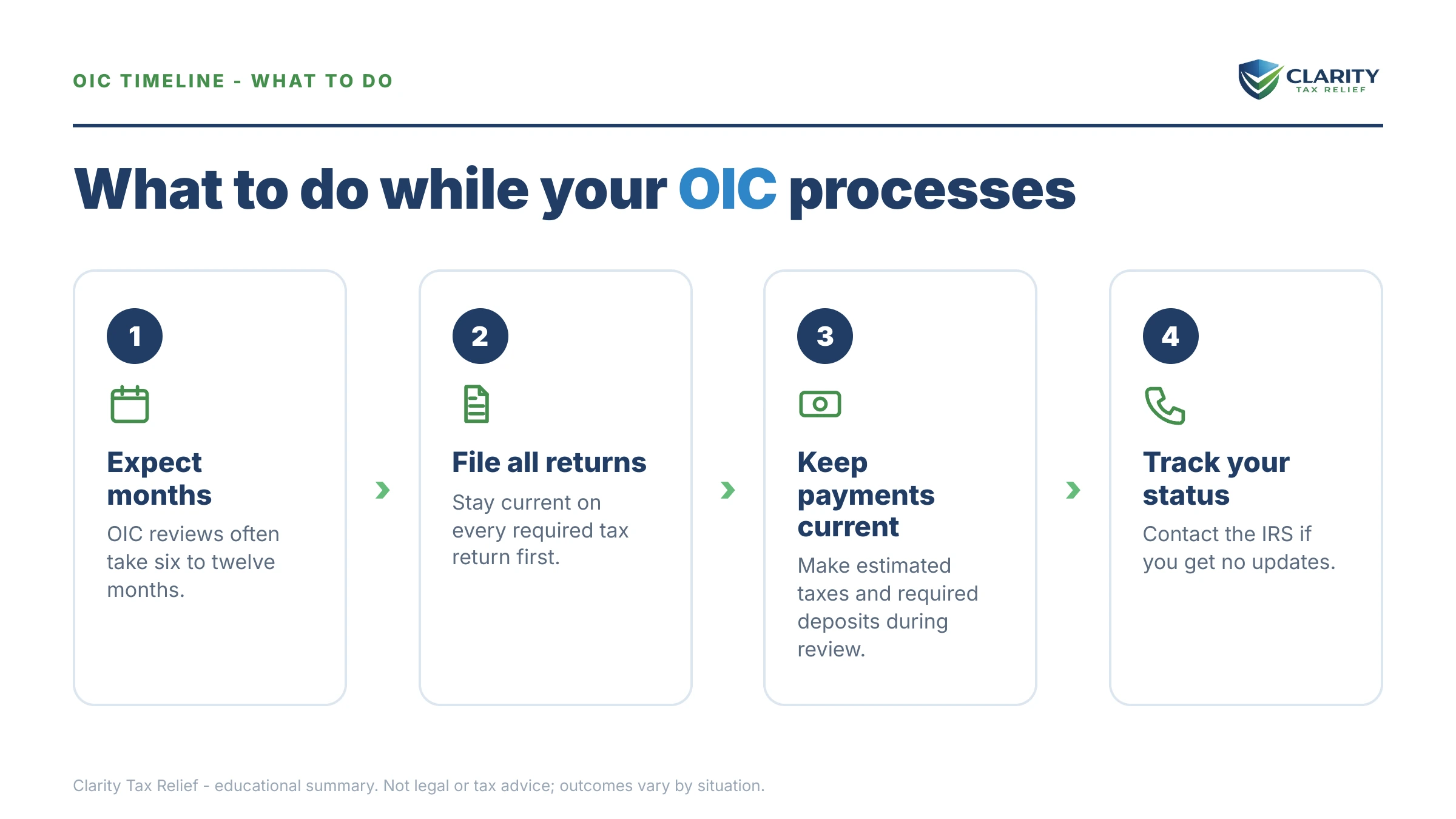 Steps to take after receiving an IRS IRS notice.