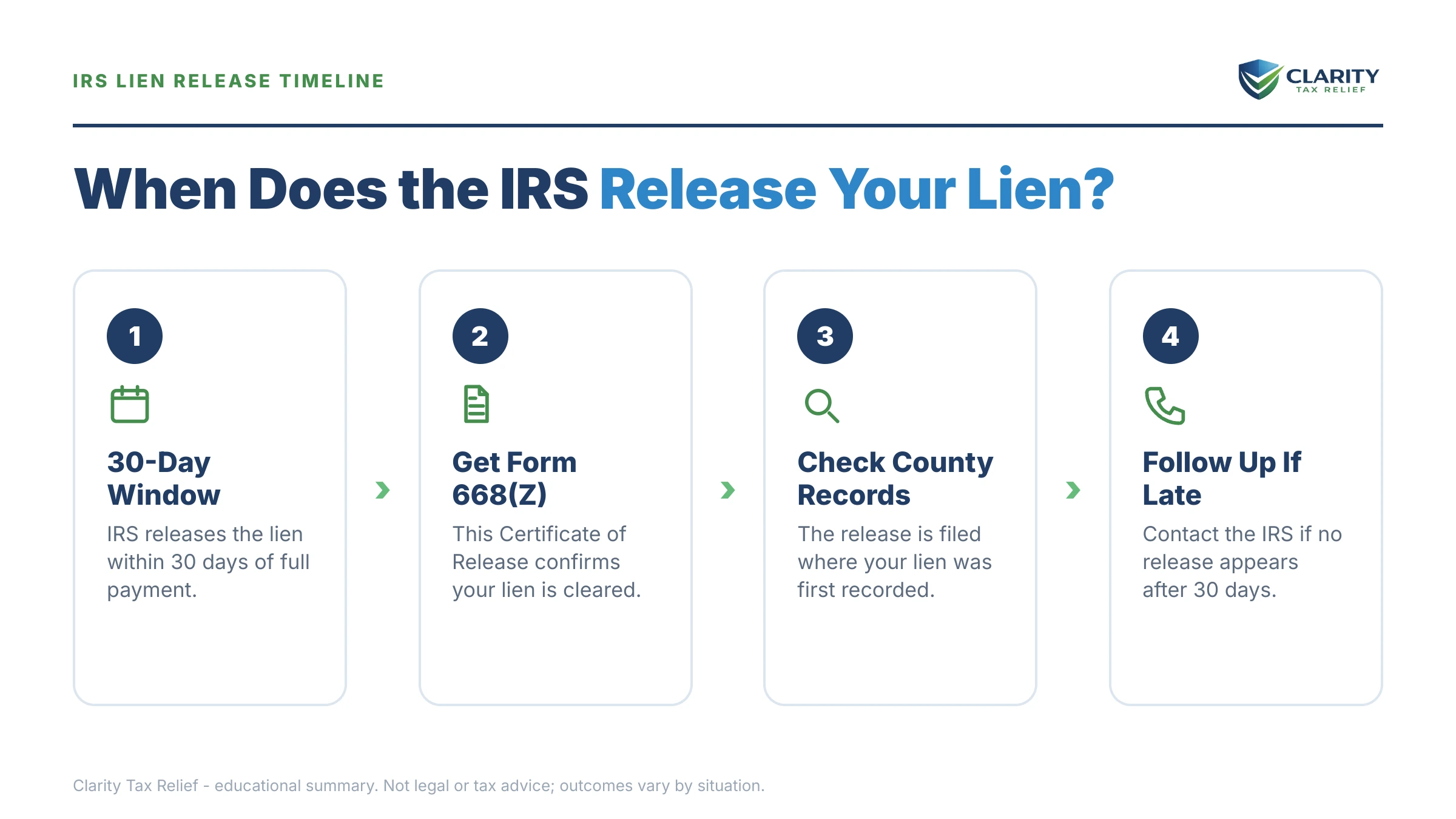 Infographic: key facts and deadlines for the IRS IRS notice.