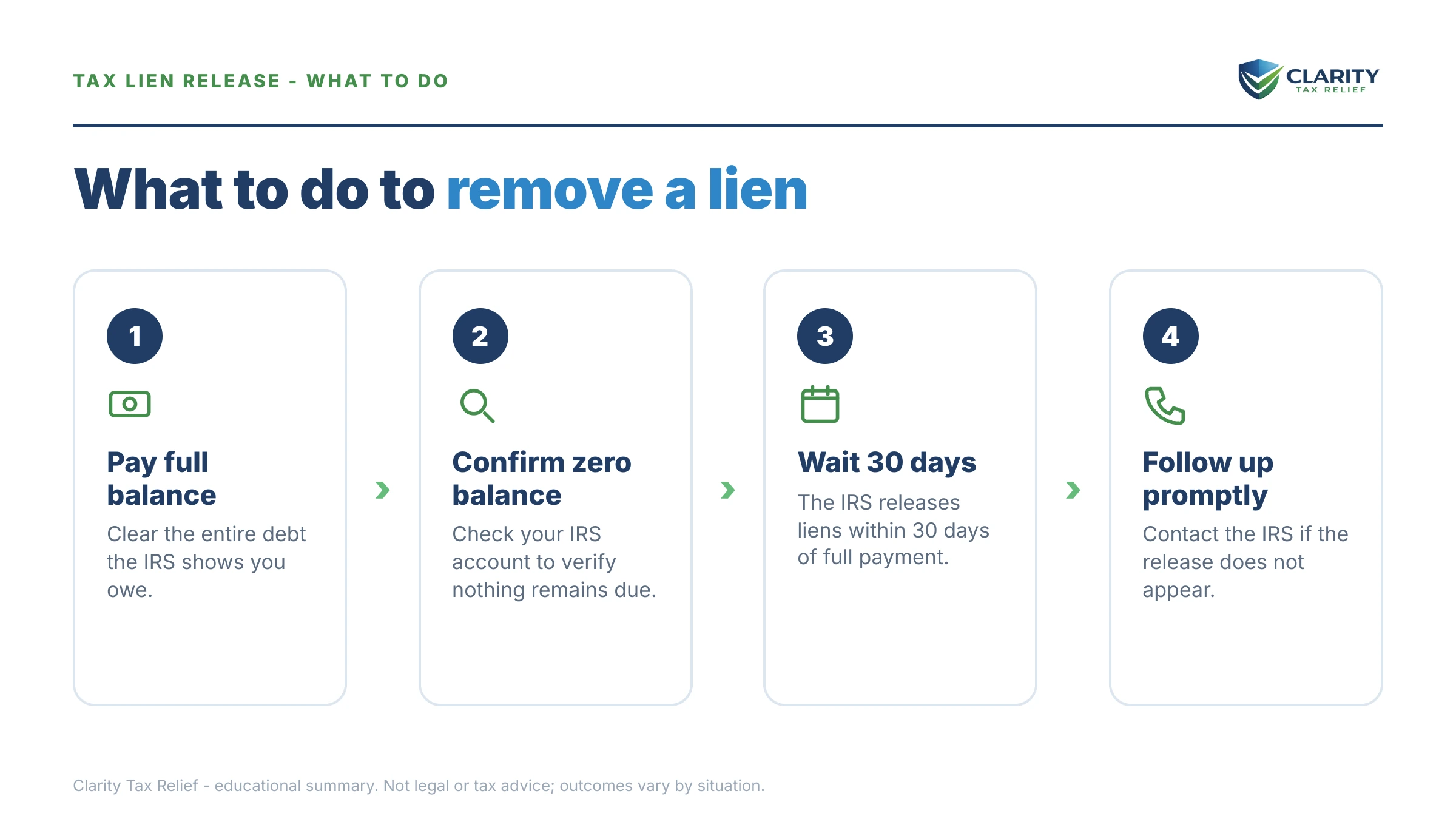 Steps to take after receiving an IRS IRS notice.