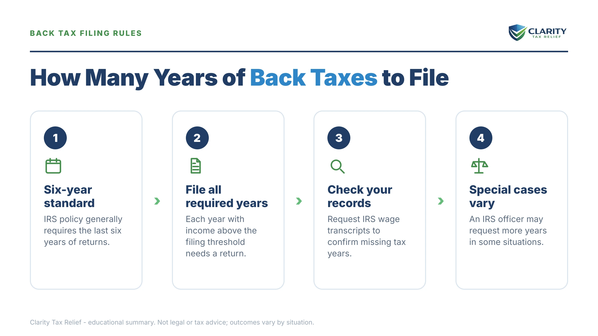 Infographic: key facts and deadlines for the IRS IRS notice.