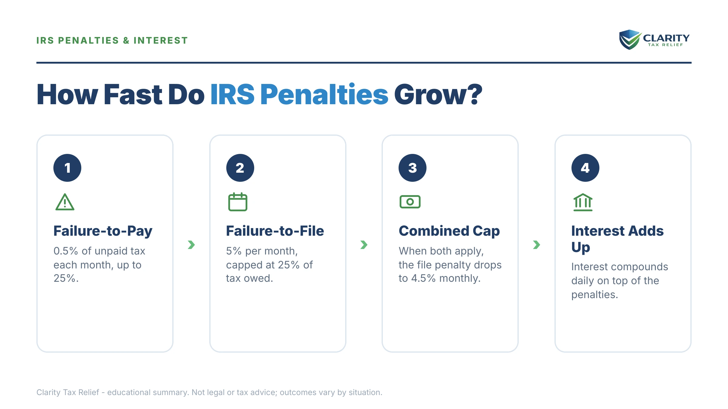 Infographic: key facts and deadlines for the IRS IRS notice.