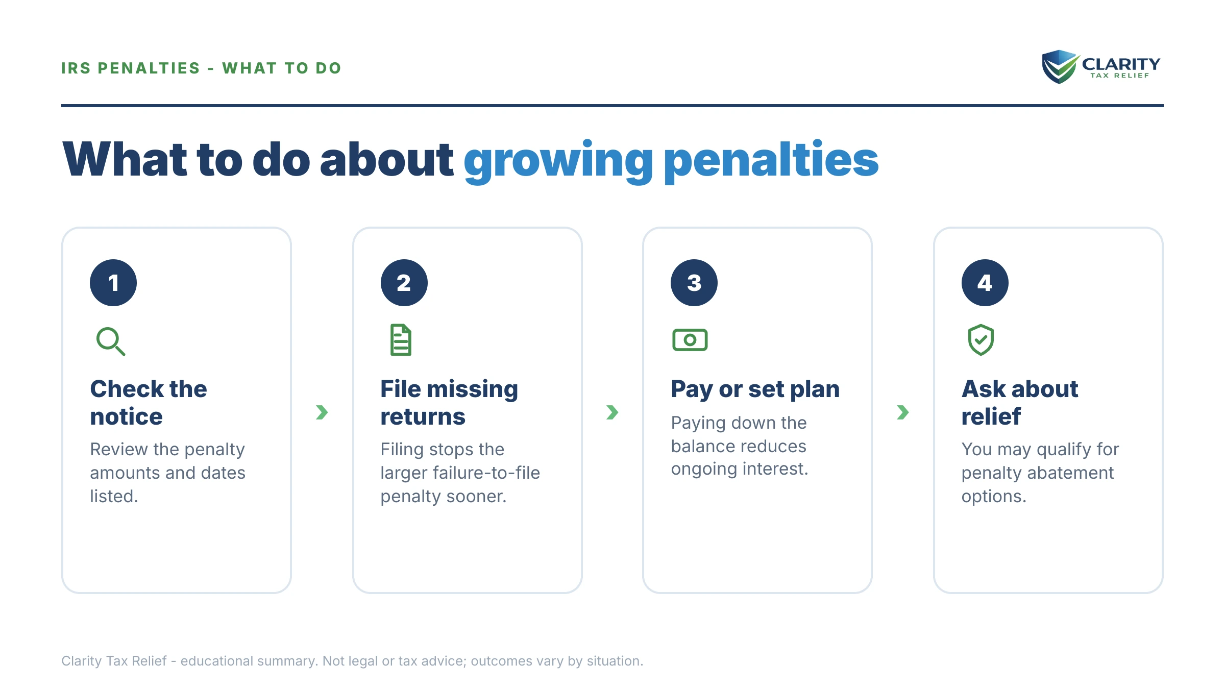 Steps to take after receiving an IRS IRS notice.