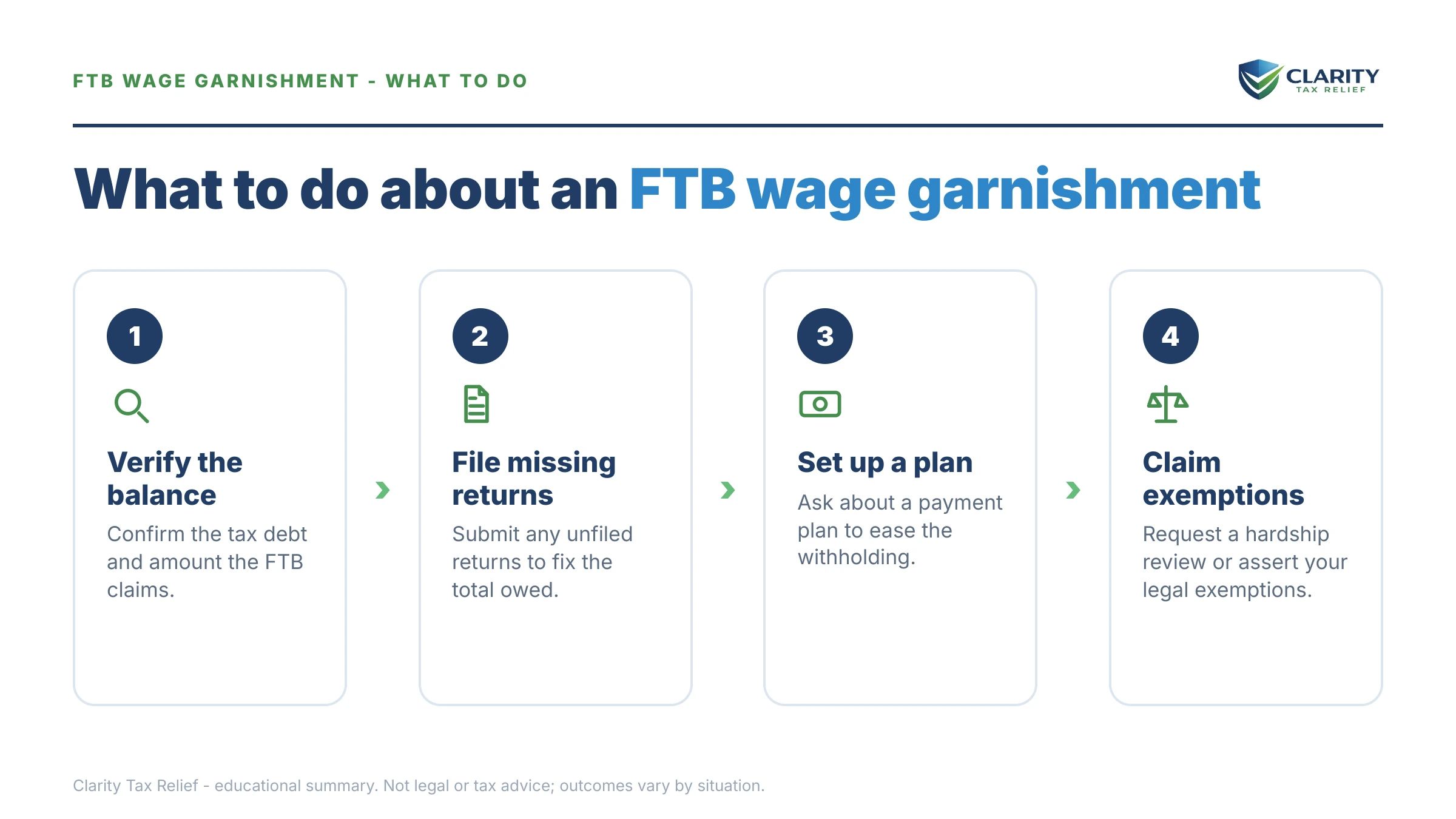 Steps to take for How Much Can the FTB Garnish From Your Paycheck.
