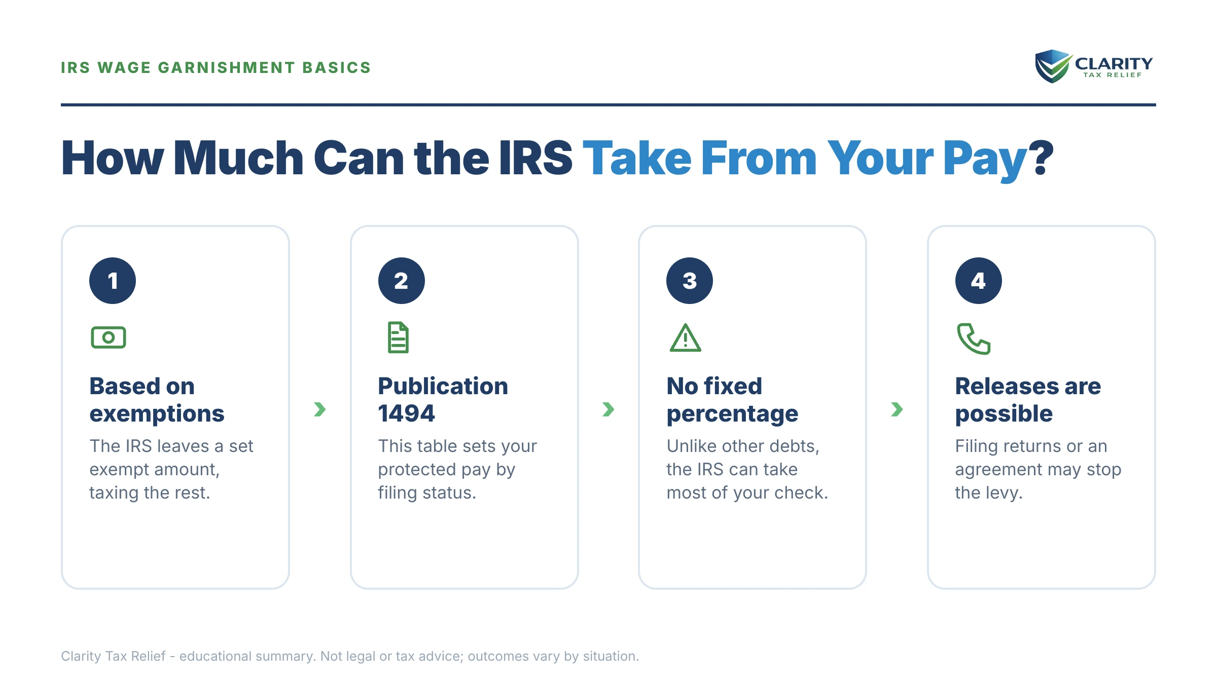 Infographic: key facts and deadlines for the IRS IRS notice.