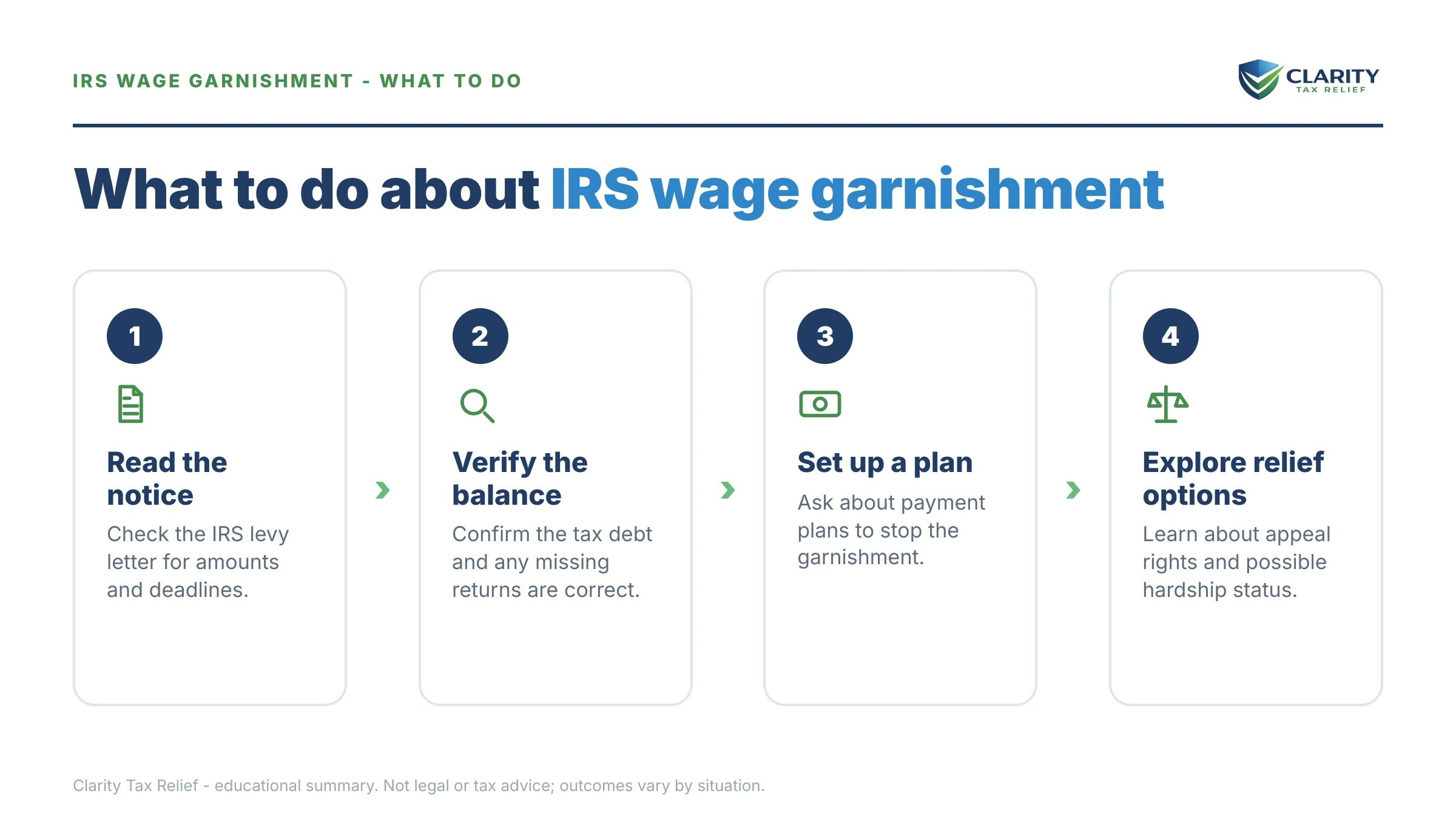 Steps to take after receiving an IRS IRS notice.