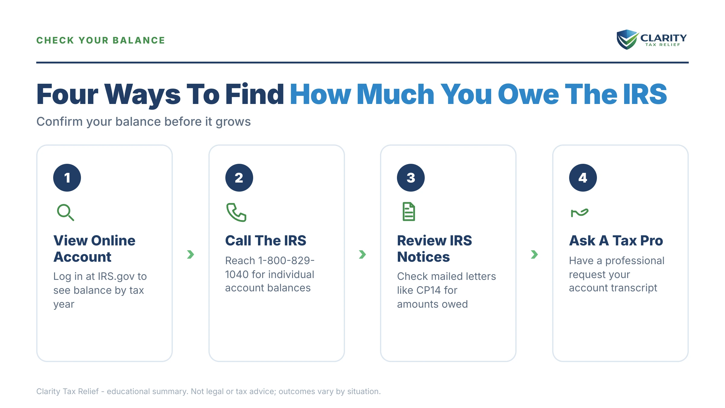 Infographic: key facts and deadlines about How Much Do I Owe the IRS.