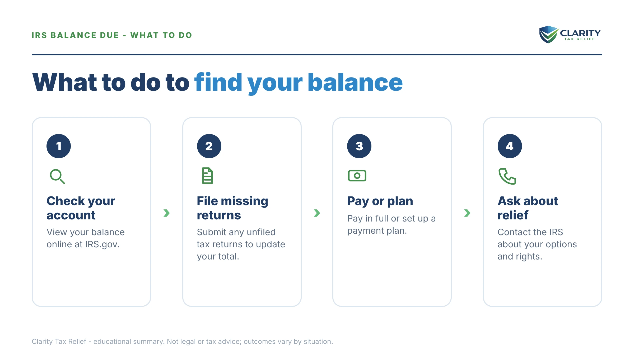 Steps to take for How Much Do I Owe the IRS.