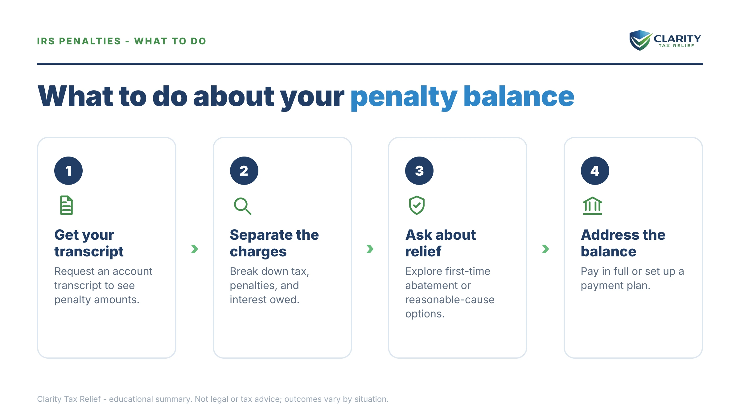 Steps to take for How Much of My IRS Balance Is Penalties and Interest in 2026.