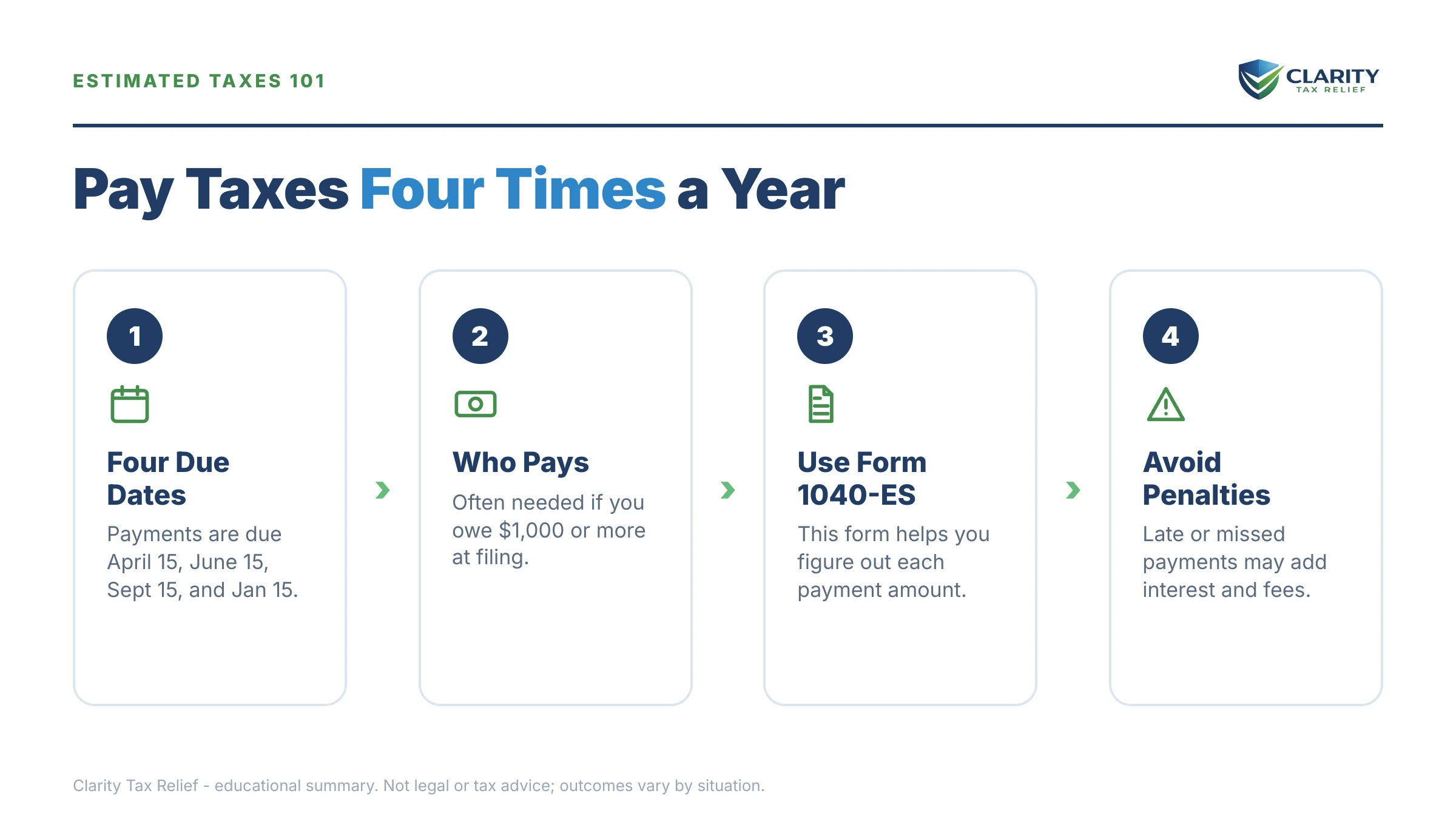 Infographic: key facts and deadlines for the IRS IRS notice.