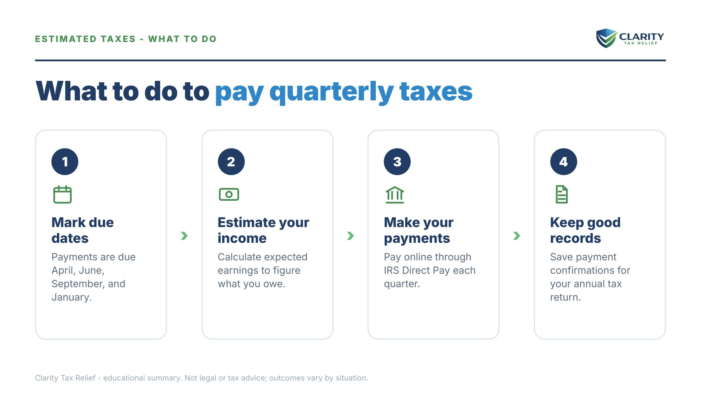 Steps to take after receiving an IRS IRS notice.