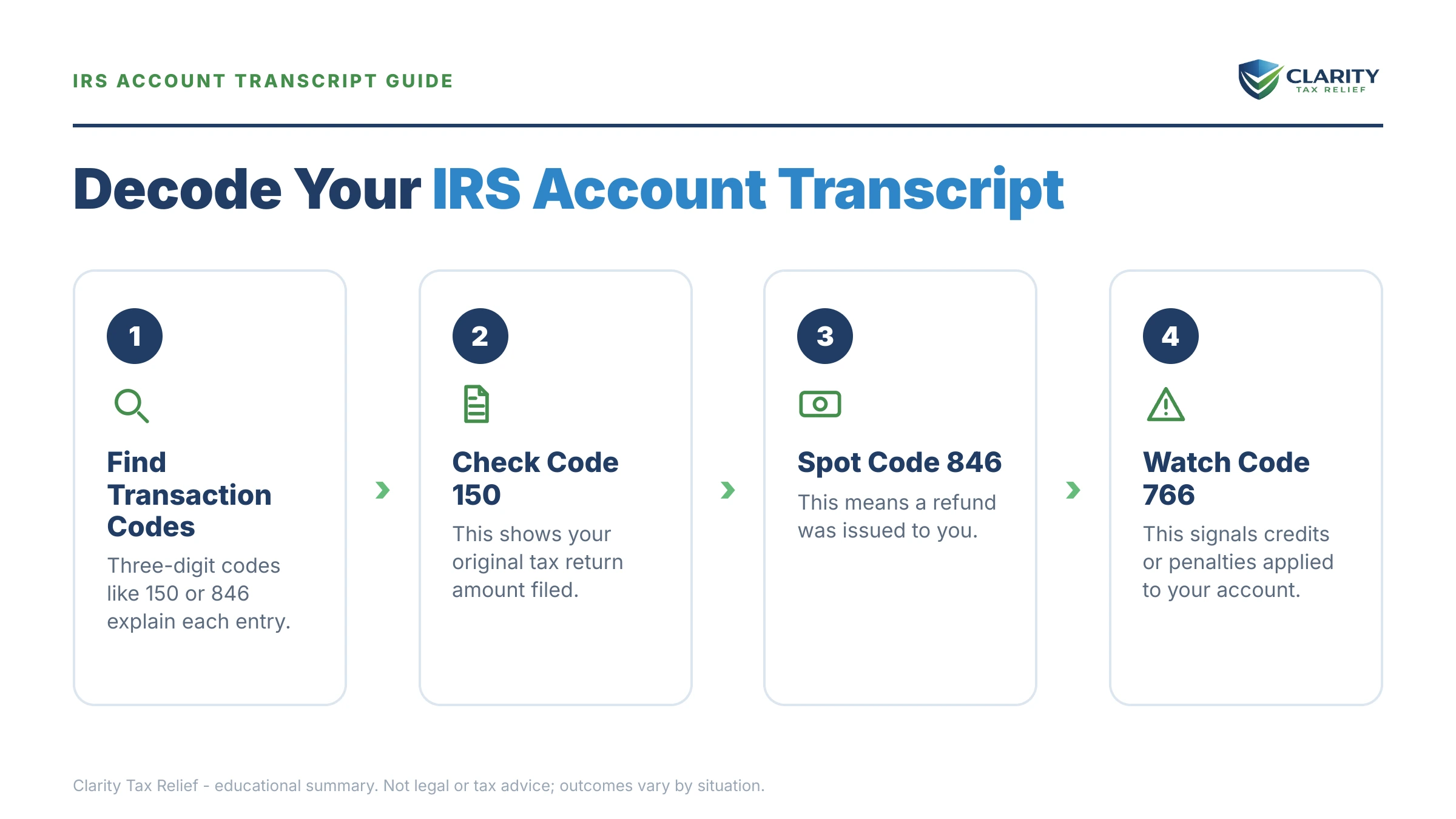 Infographic: key facts and deadlines for the IRS IRS notice.