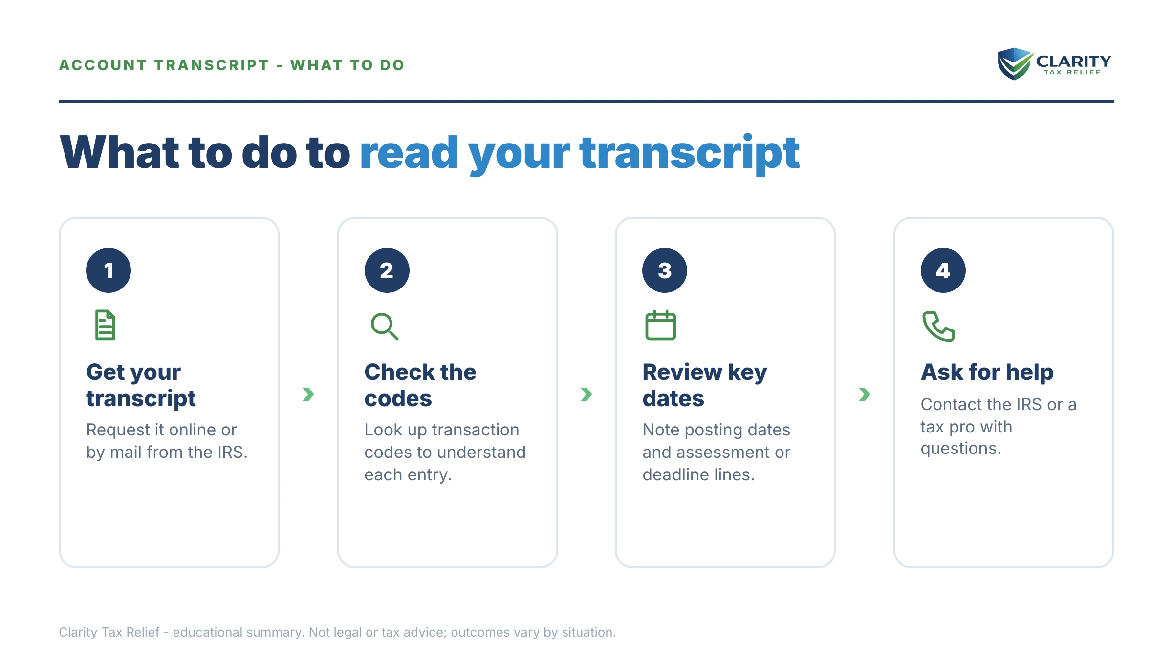Steps to take after receiving an IRS IRS notice.