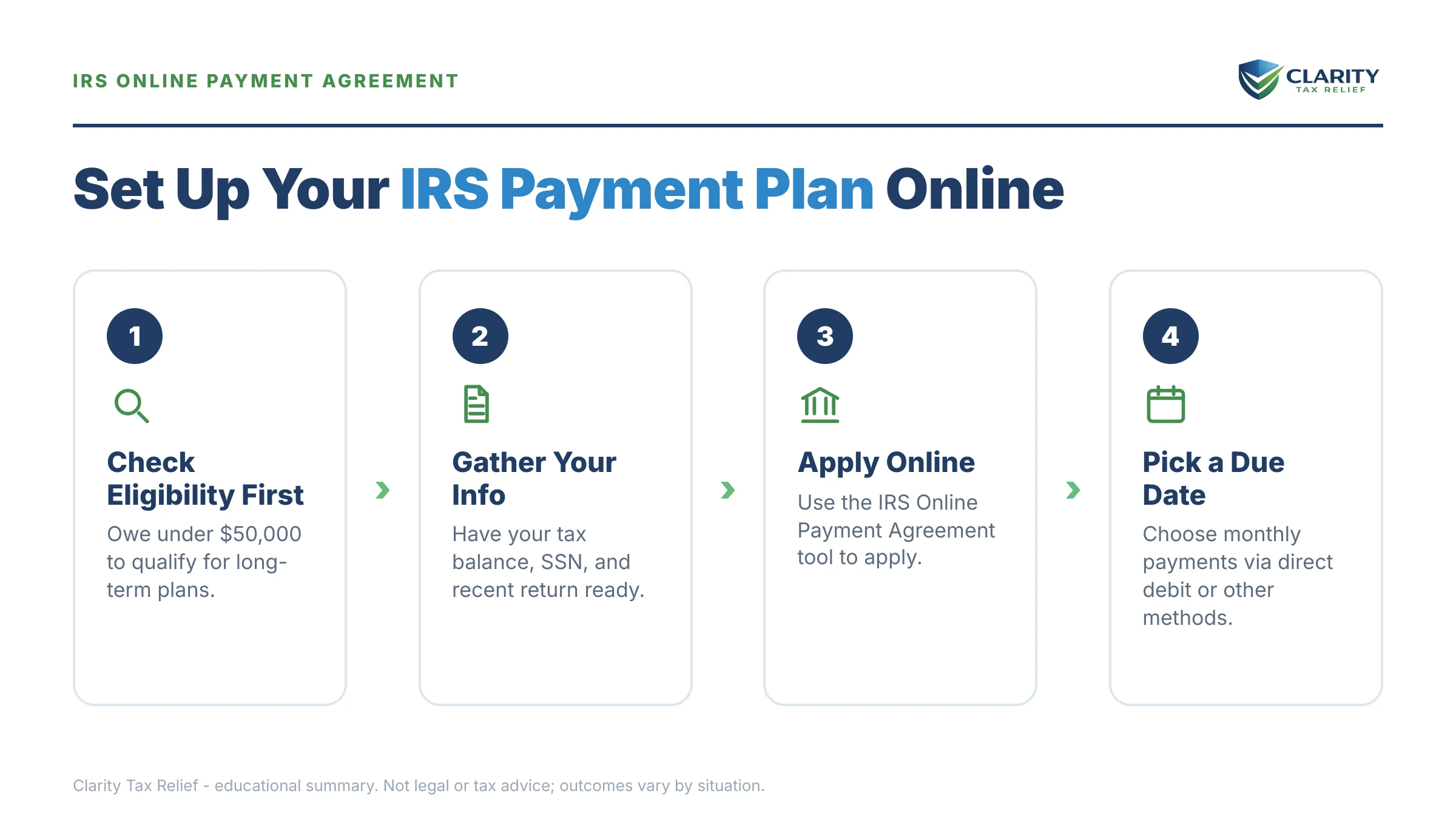 Infographic: key facts and deadlines for the IRS IRS notice.