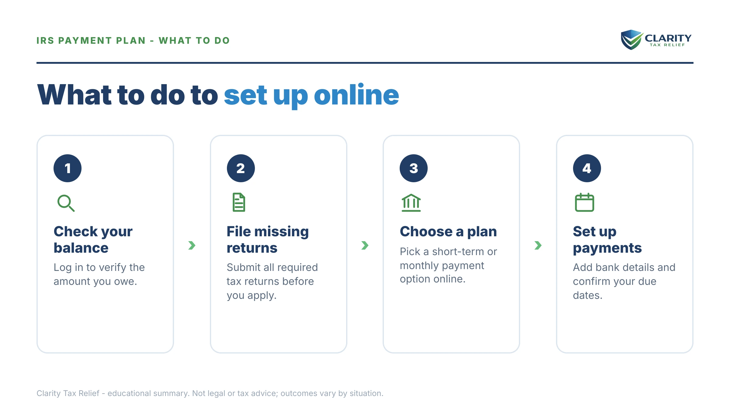 Steps to take after receiving an IRS IRS notice.