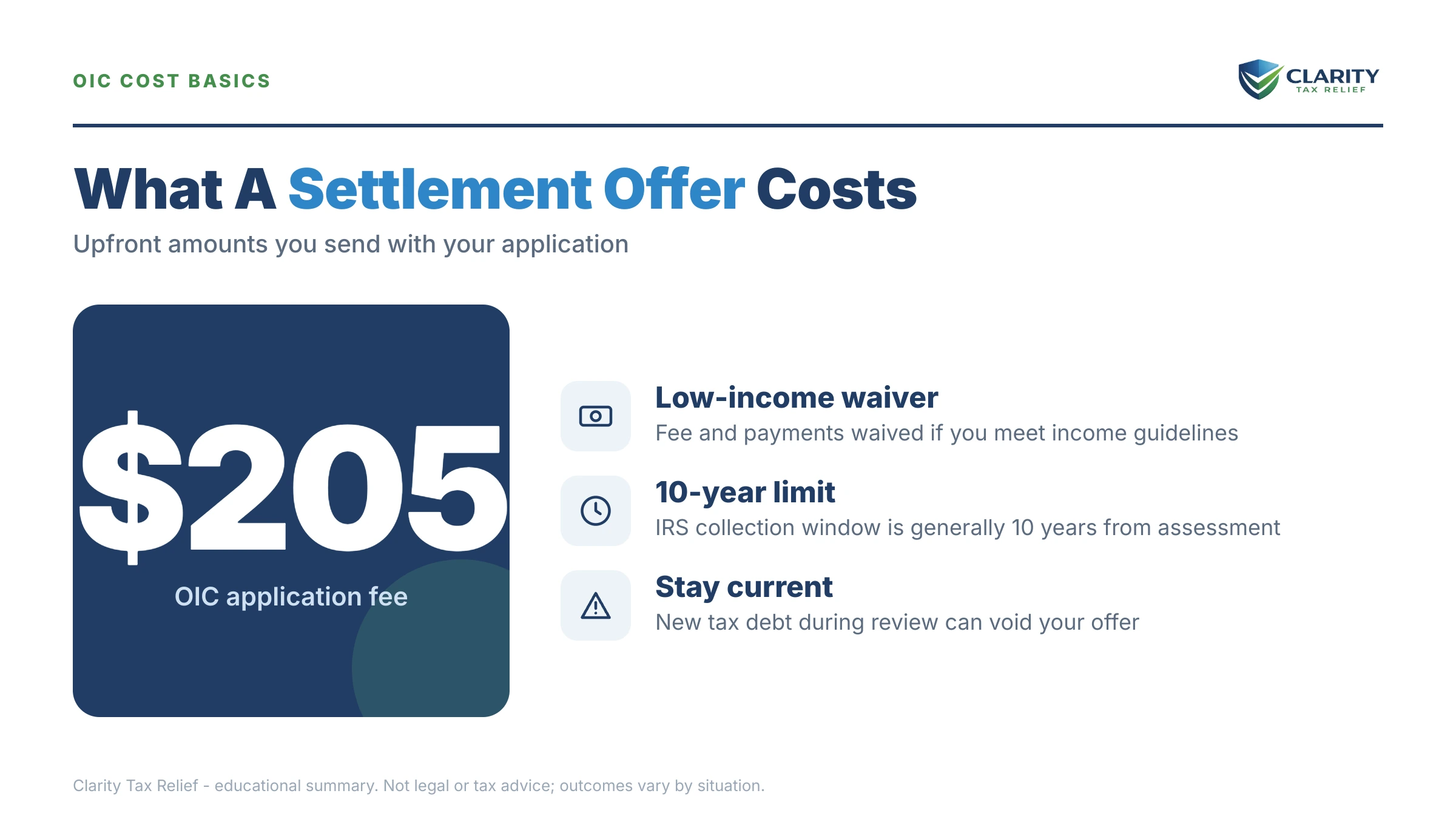 Infographic: timelines, costs and options for How to Settle Tax Debt Yourself in 2026.