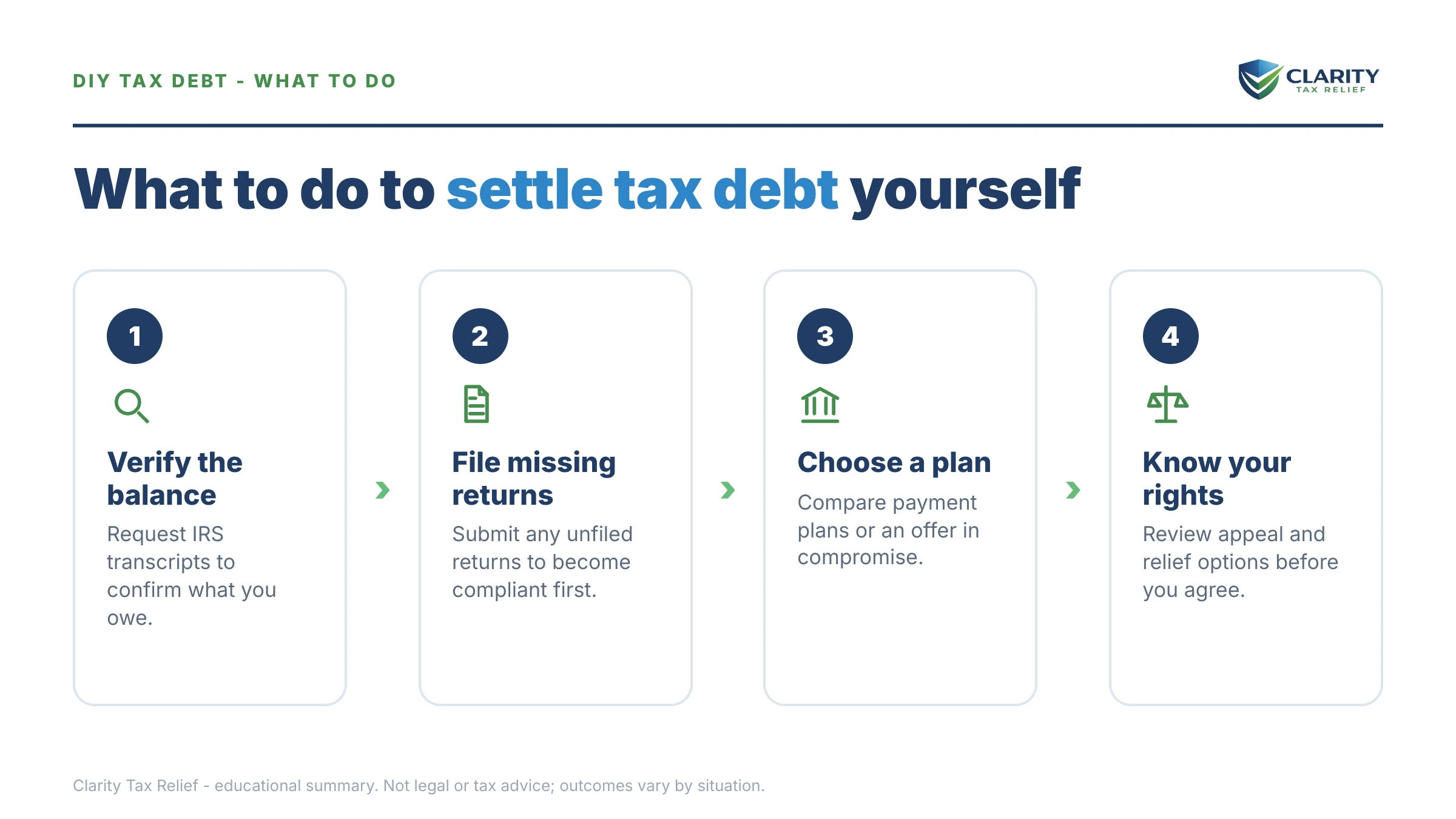 Steps to take after receiving an IRS IRS notice.
