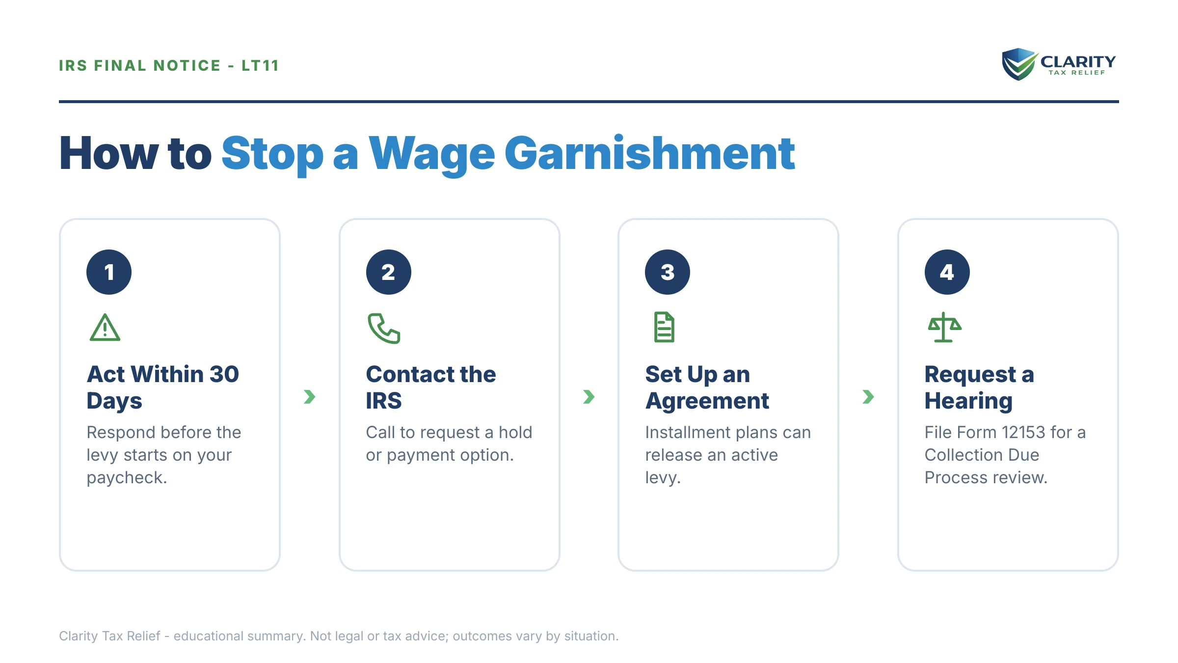 Infographic: key facts and deadlines for the IRS IRS notice.