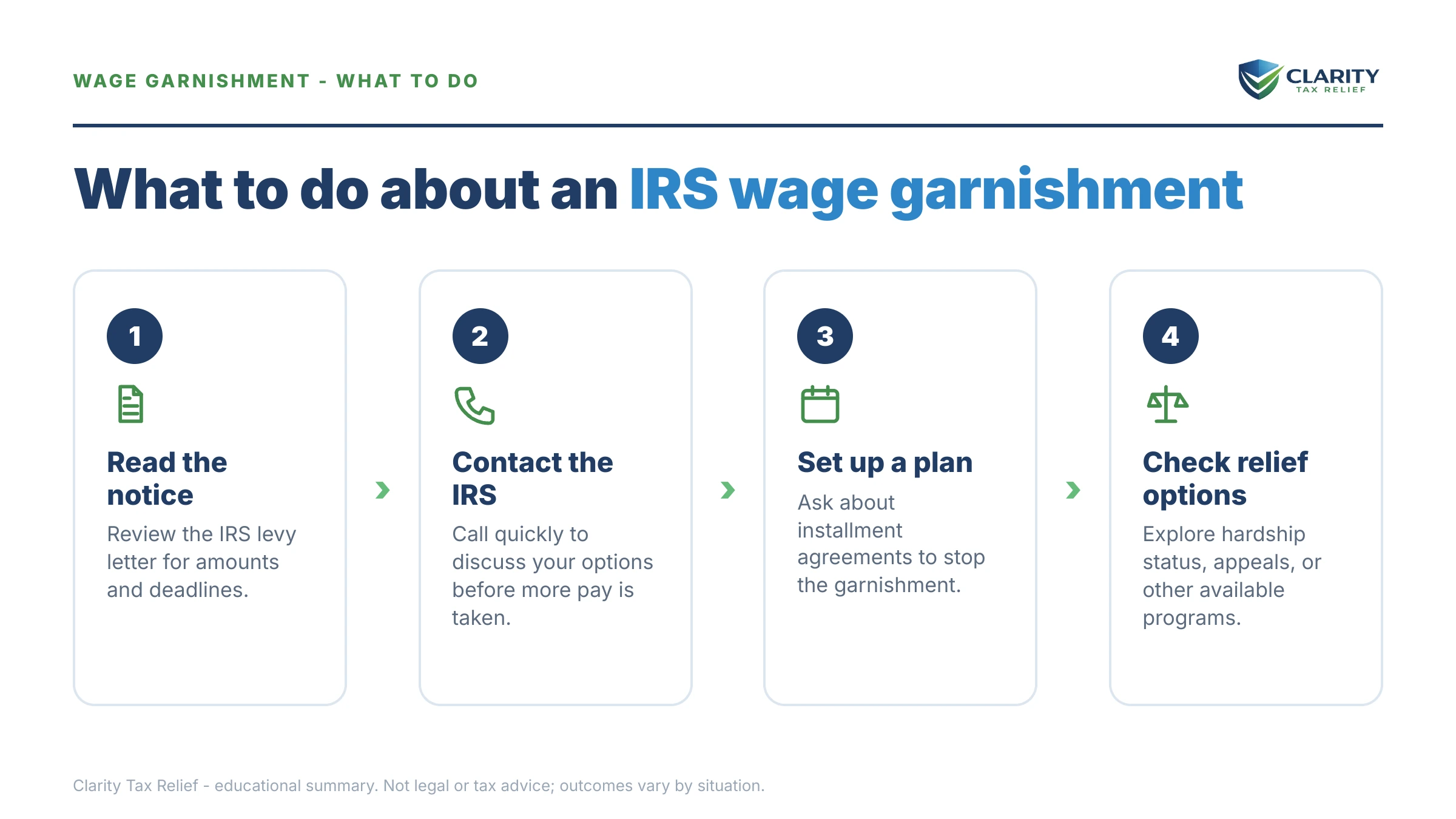 Steps to take after receiving an IRS IRS notice.