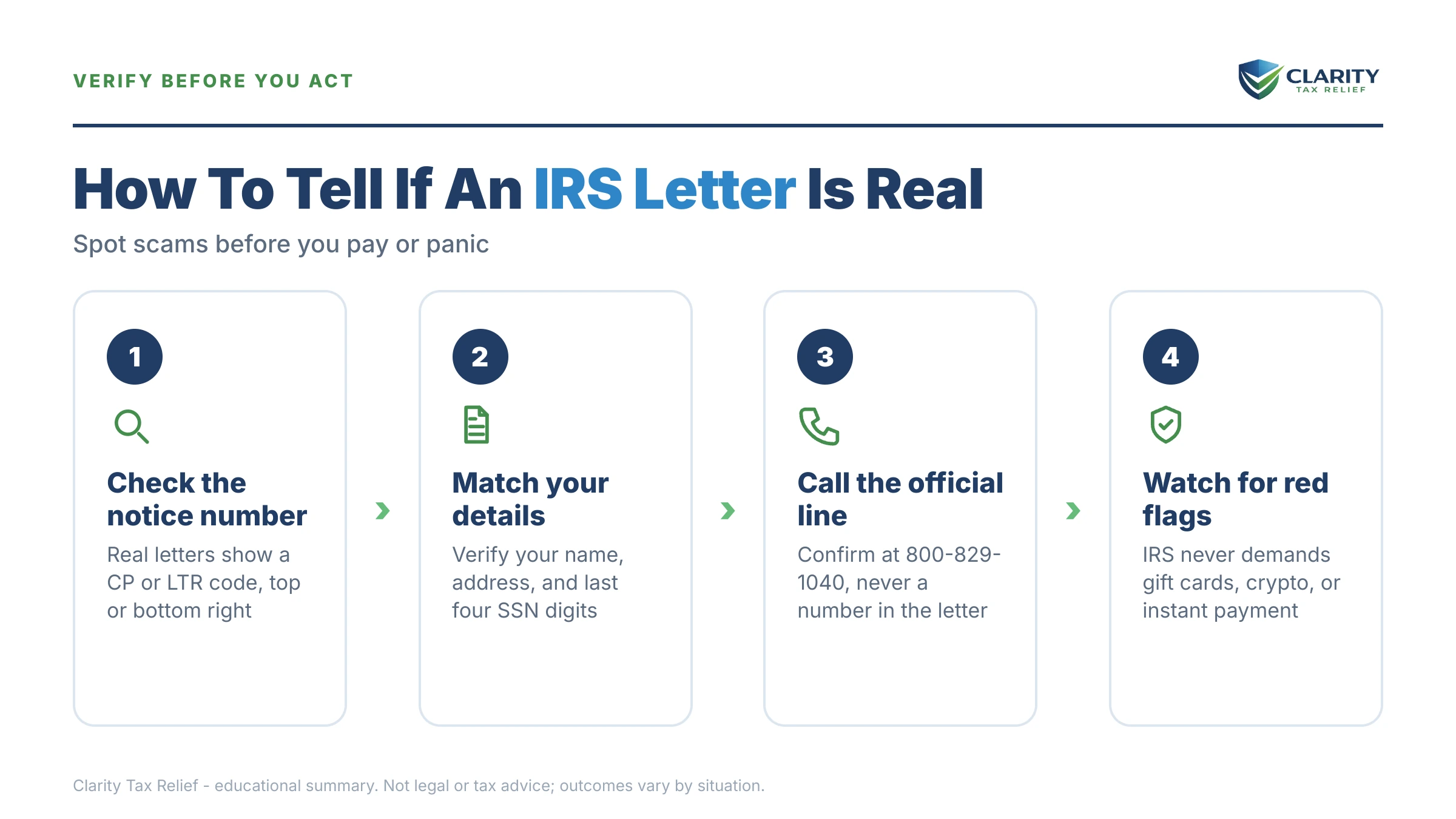 Infographic: key facts and deadlines about How to Tell If an IRS Letter Is Real in 2026.