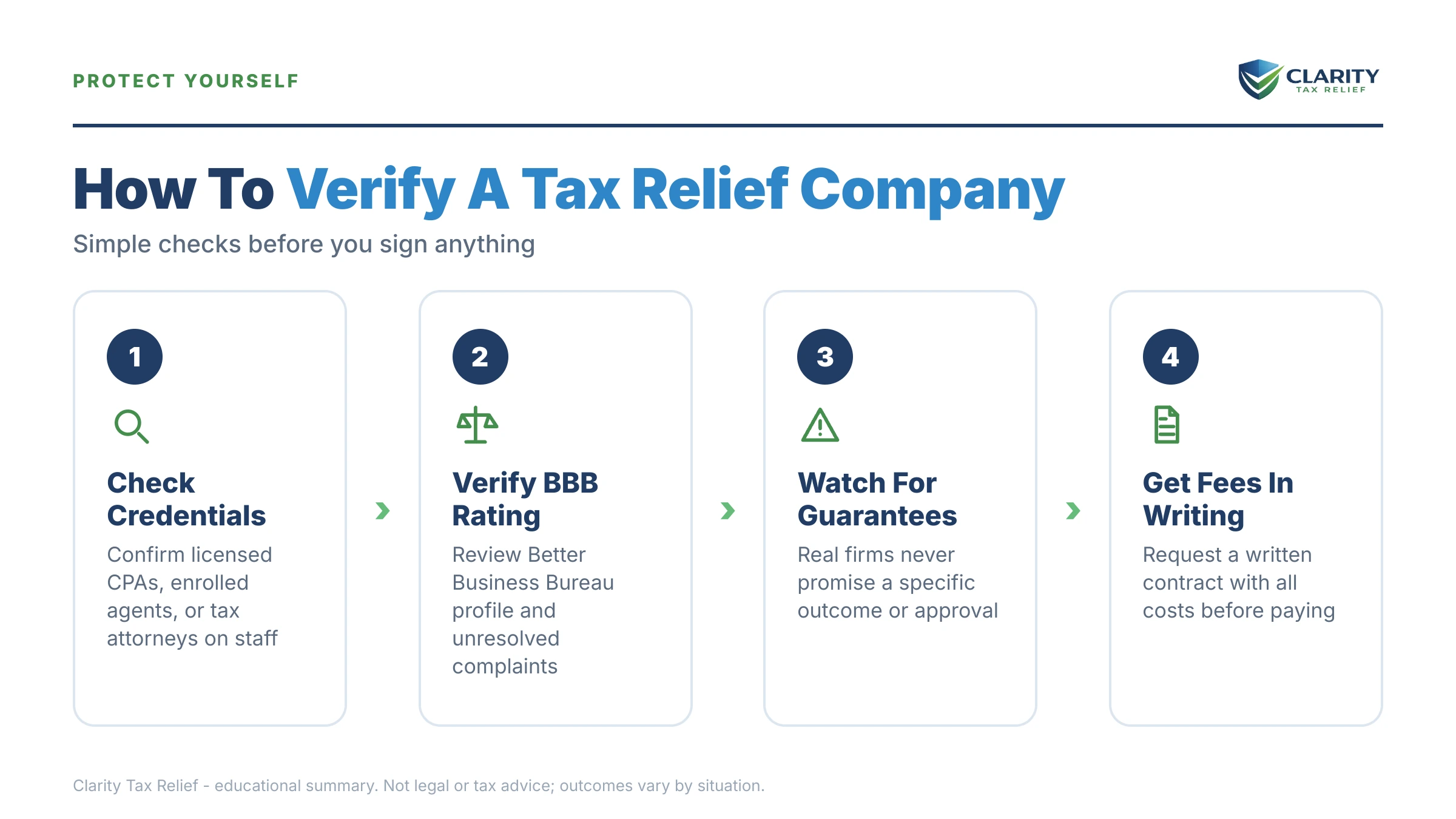 Infographic: key facts and deadlines about How to Verify a Tax Relief Company Before You Pay a Dime.