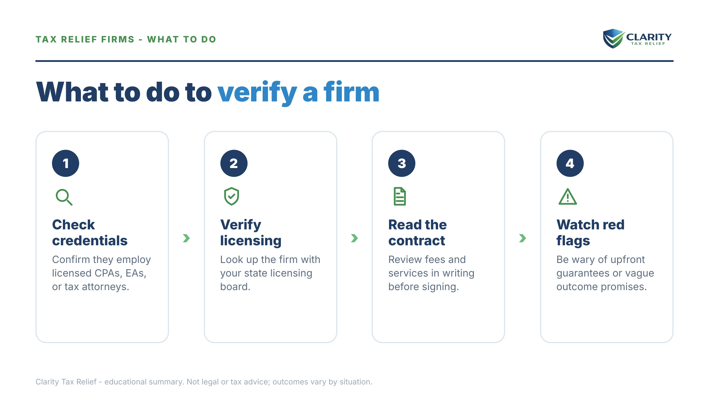 Steps to take for How to Verify a Tax Relief Company Before You Pay a Dime.