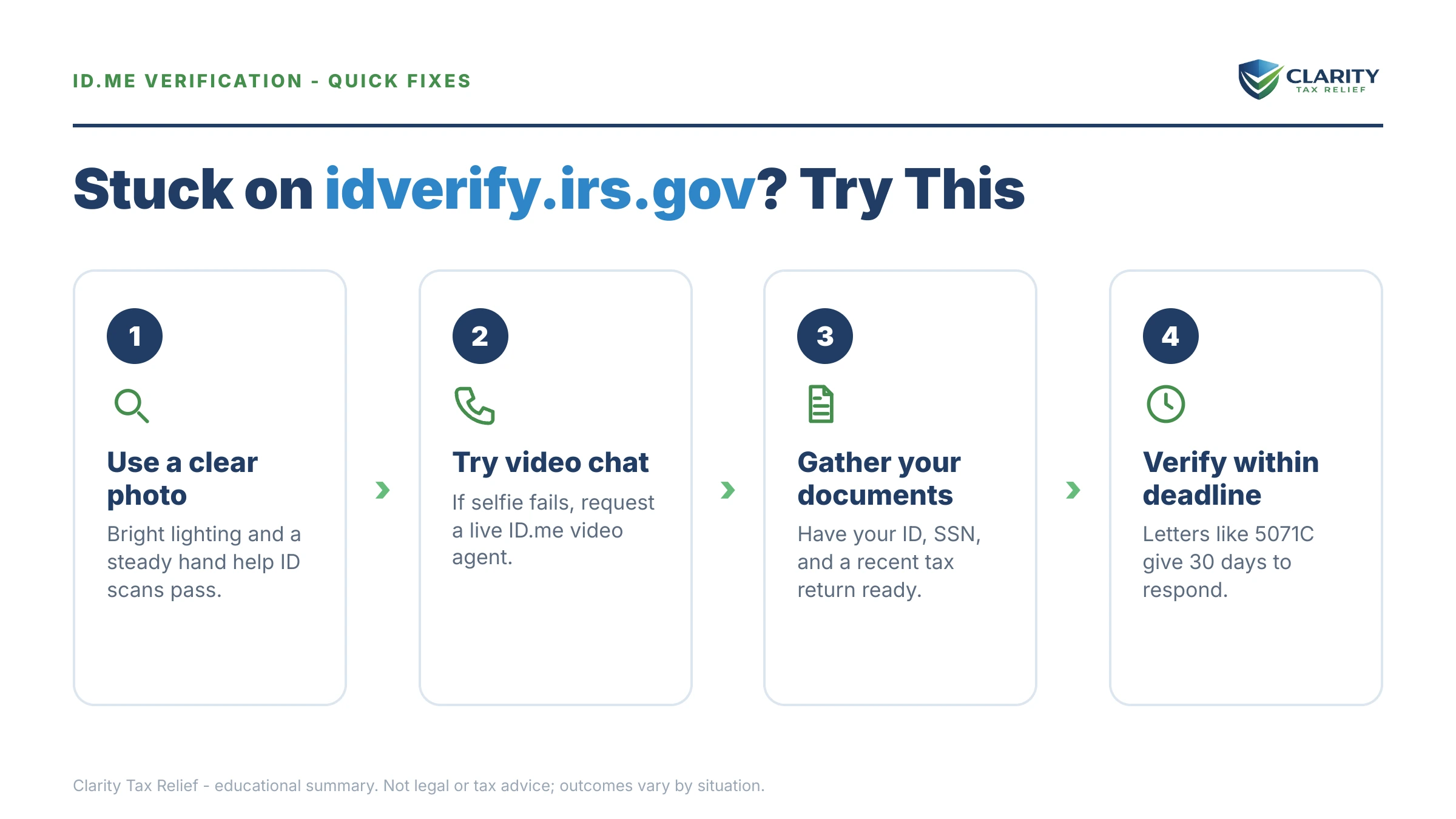 Infographic: key facts and deadlines for the IRS IRS notice.