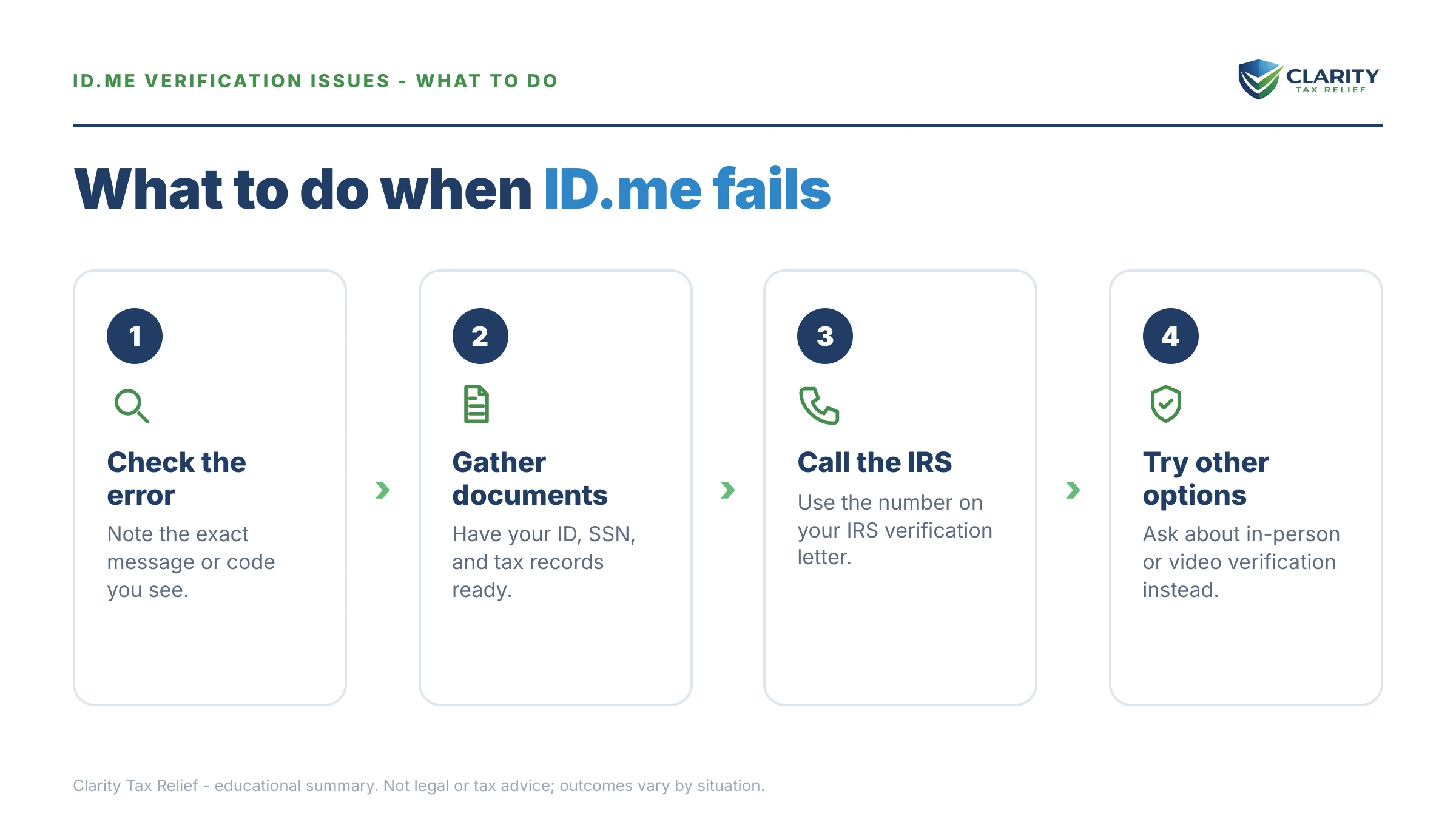 Steps to take after receiving an IRS IRS notice.