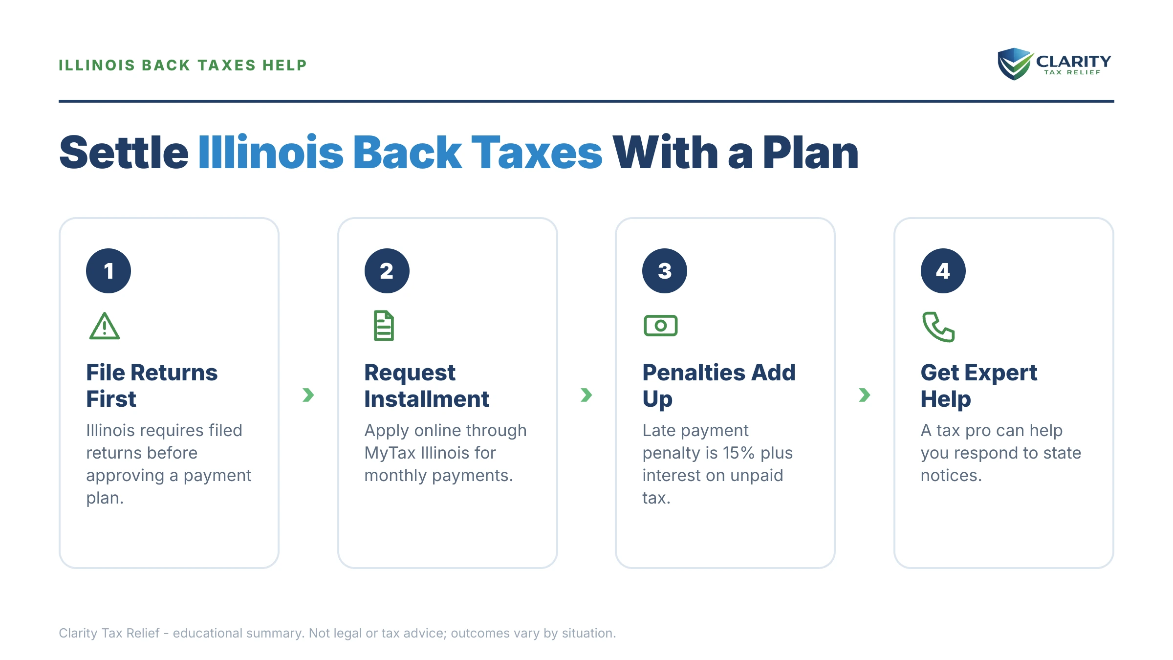 Infographic: key facts and deadlines for the IRS IRS notice.