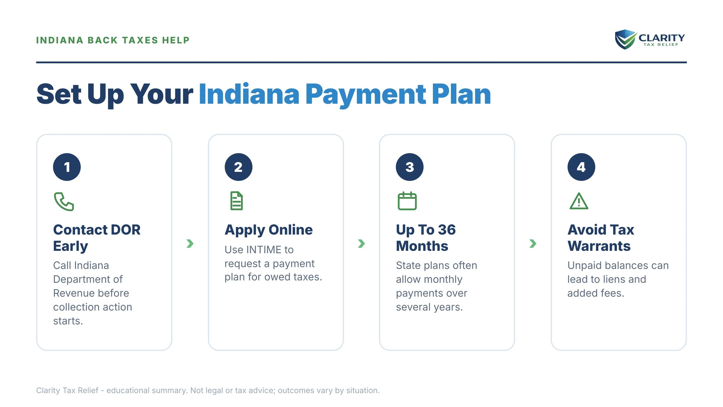 Infographic: key facts and deadlines for the IRS IRS notice.