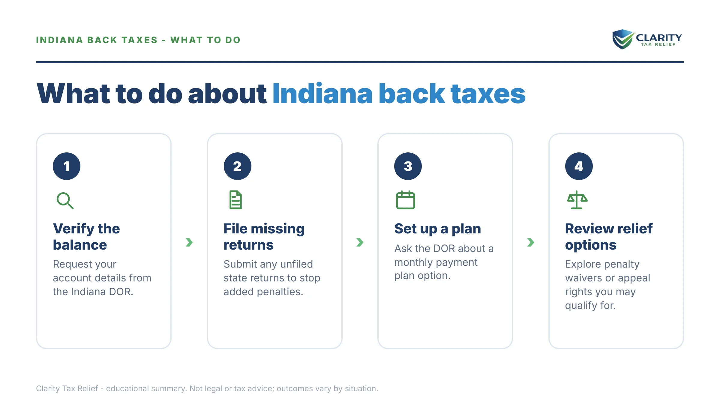 Steps to take after receiving an IRS IRS notice.