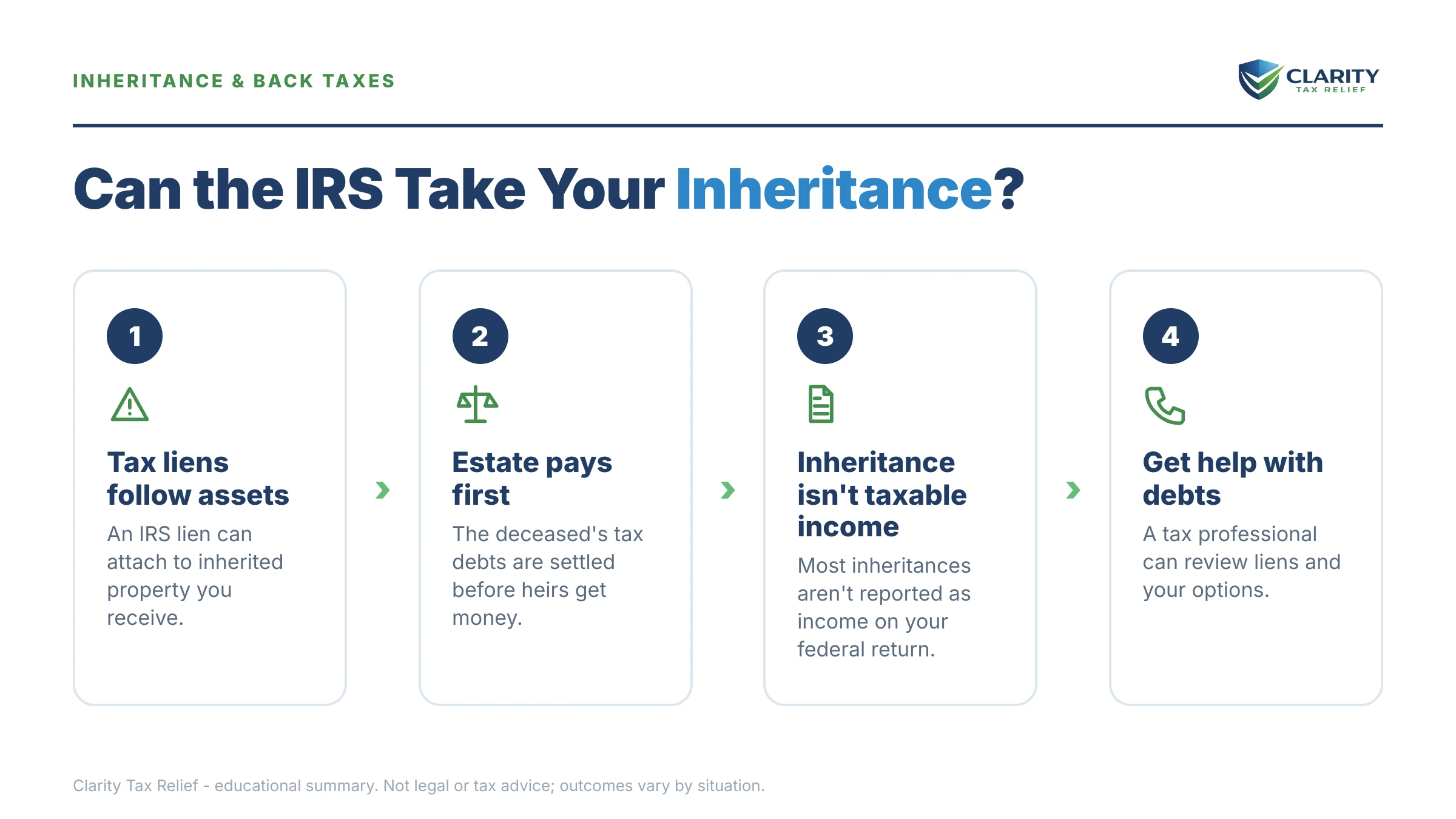 Infographic: key facts and deadlines for the IRS IRS notice.