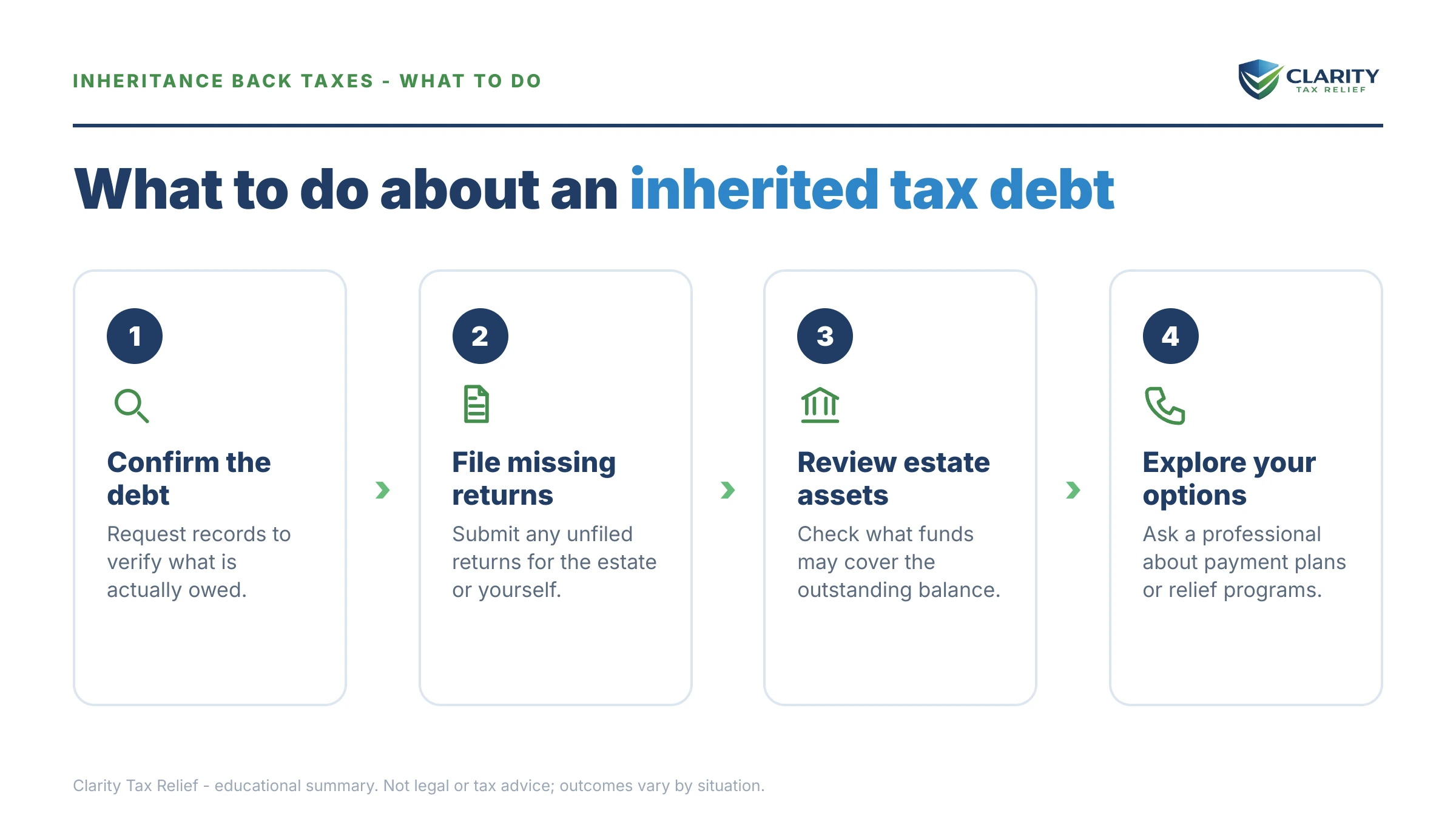 Steps to take after receiving an IRS IRS notice.