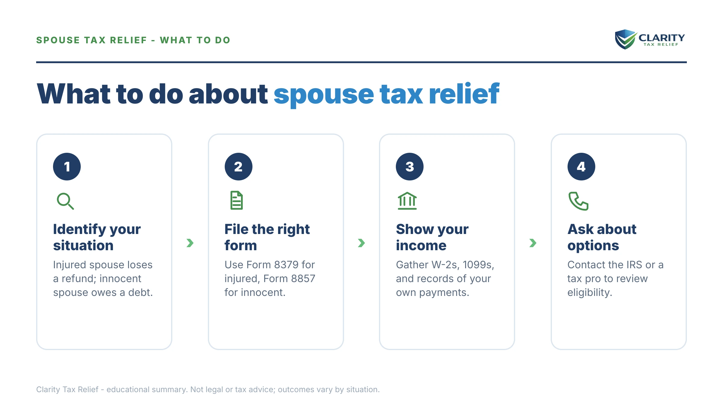 Steps to take after receiving an IRS IRS notice.