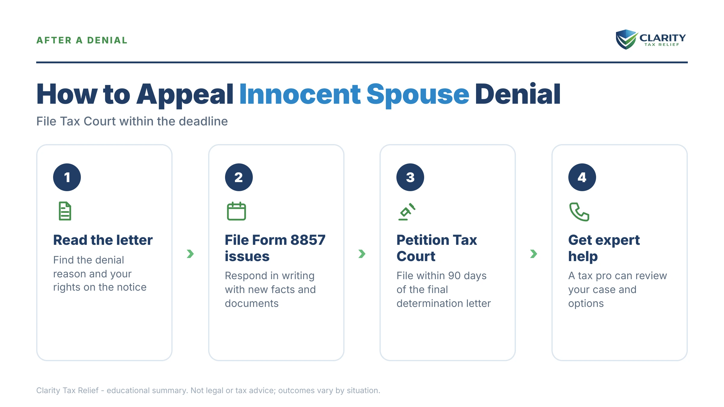 Infographic: key facts and deadlines about Innocent Spouse Denied.