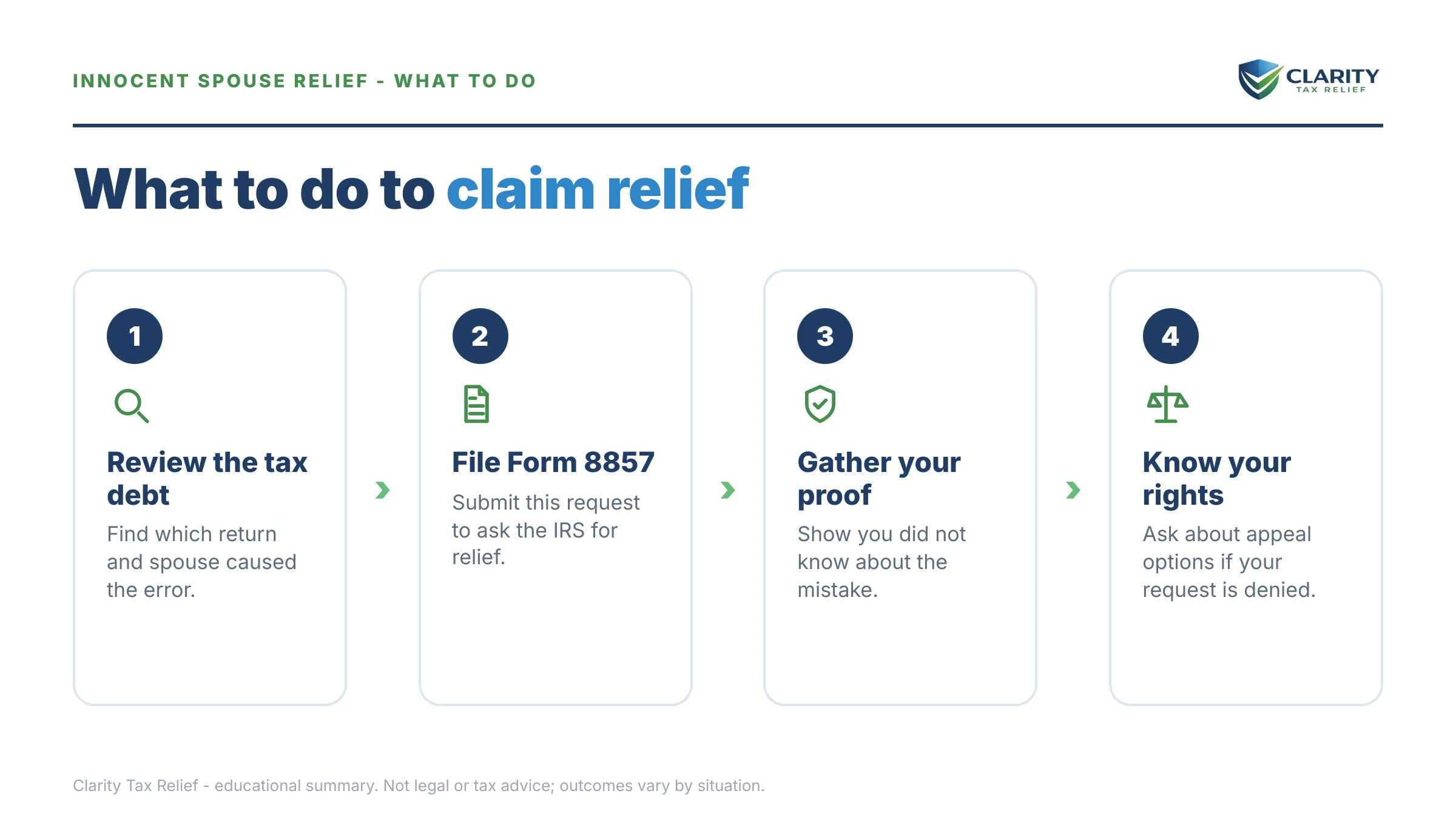 Steps to take after receiving an IRS IRS notice.
